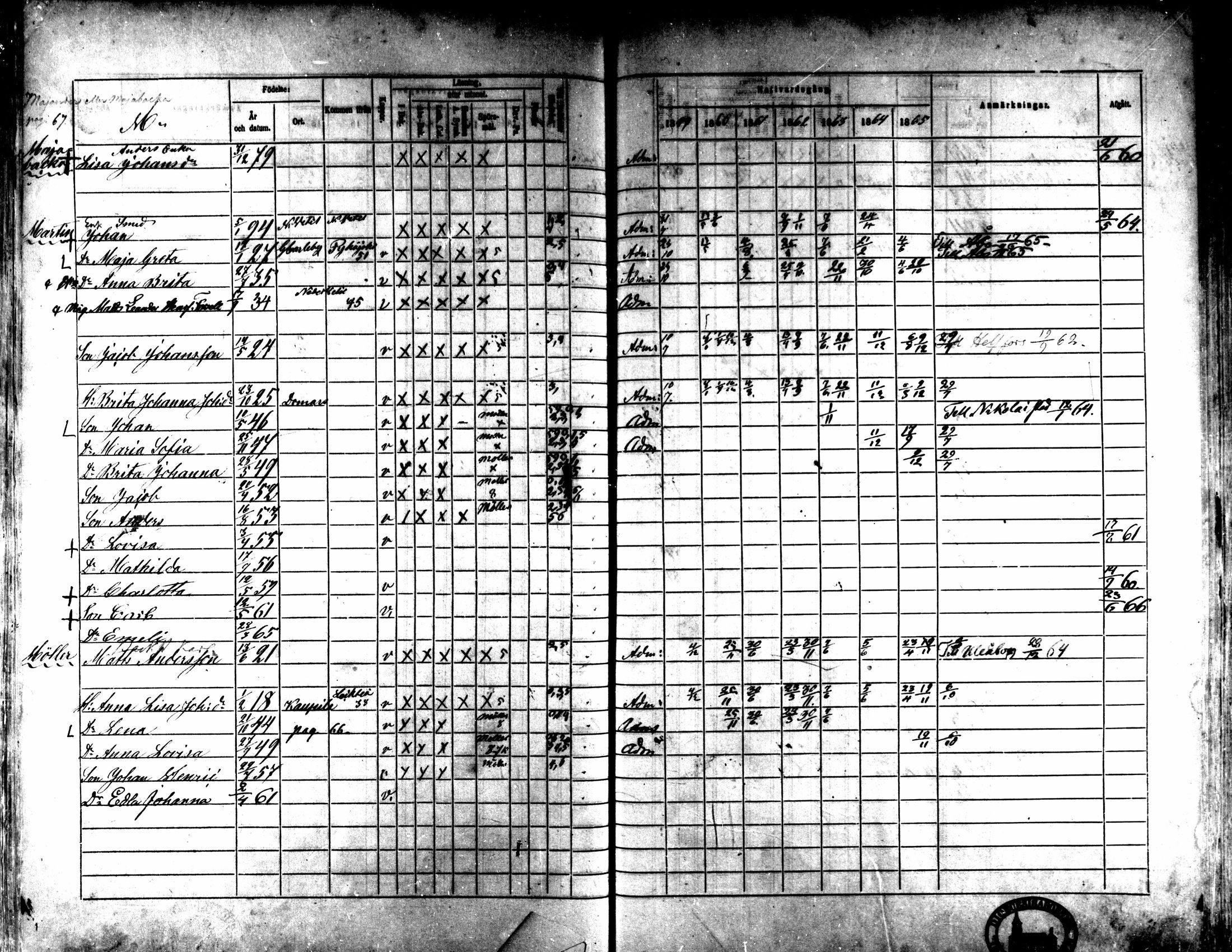 [ ../kirjat/Kirkonkirjat/kaarlela/rippikirja_1859-1865_mko152-168/kuvat/410.jpg ]