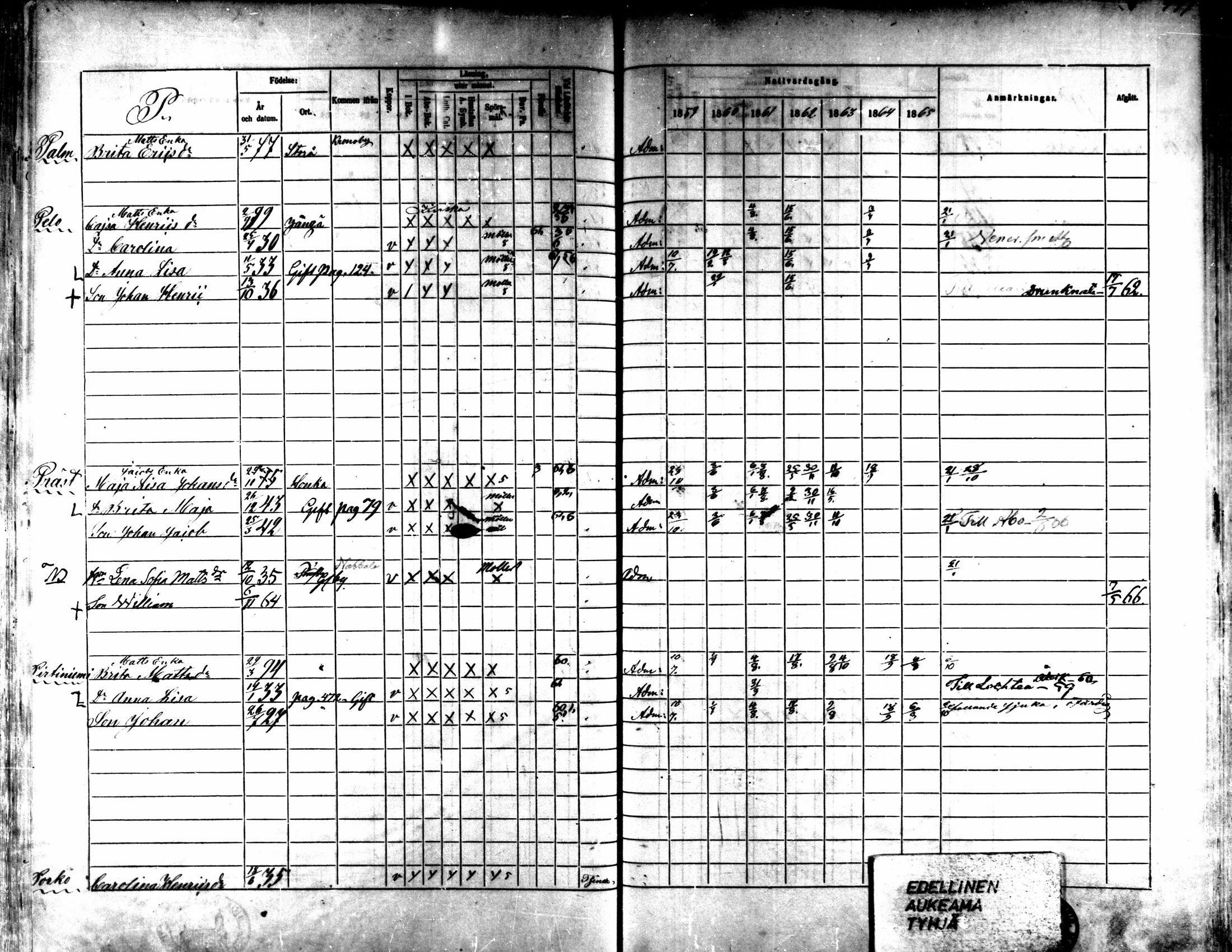 [ ../kirjat/Kirkonkirjat/kaarlela/rippikirja_1859-1865_mko152-168/kuvat/417.jpg ]