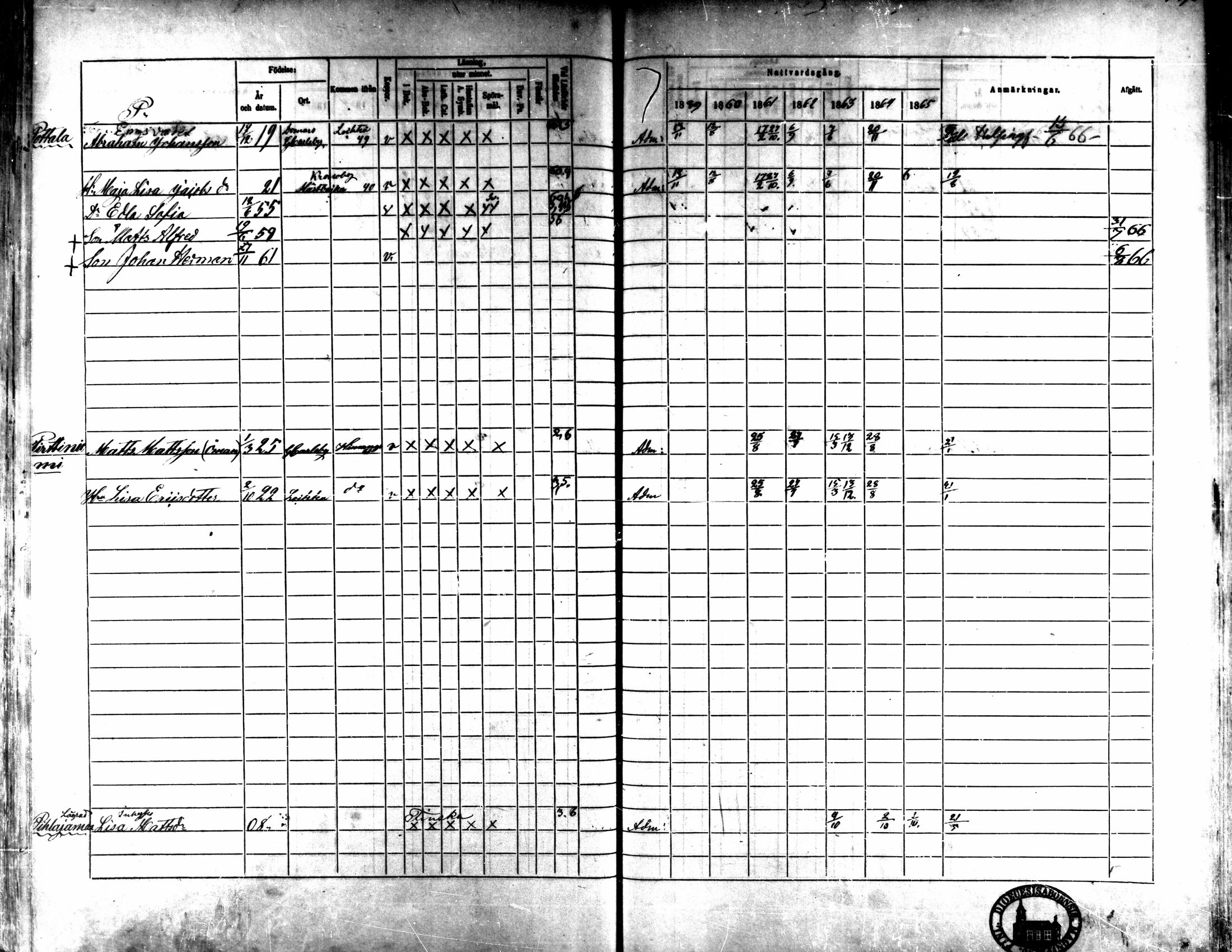 [ ../kirjat/Kirkonkirjat/kaarlela/rippikirja_1859-1865_mko152-168/kuvat/419.jpg ]