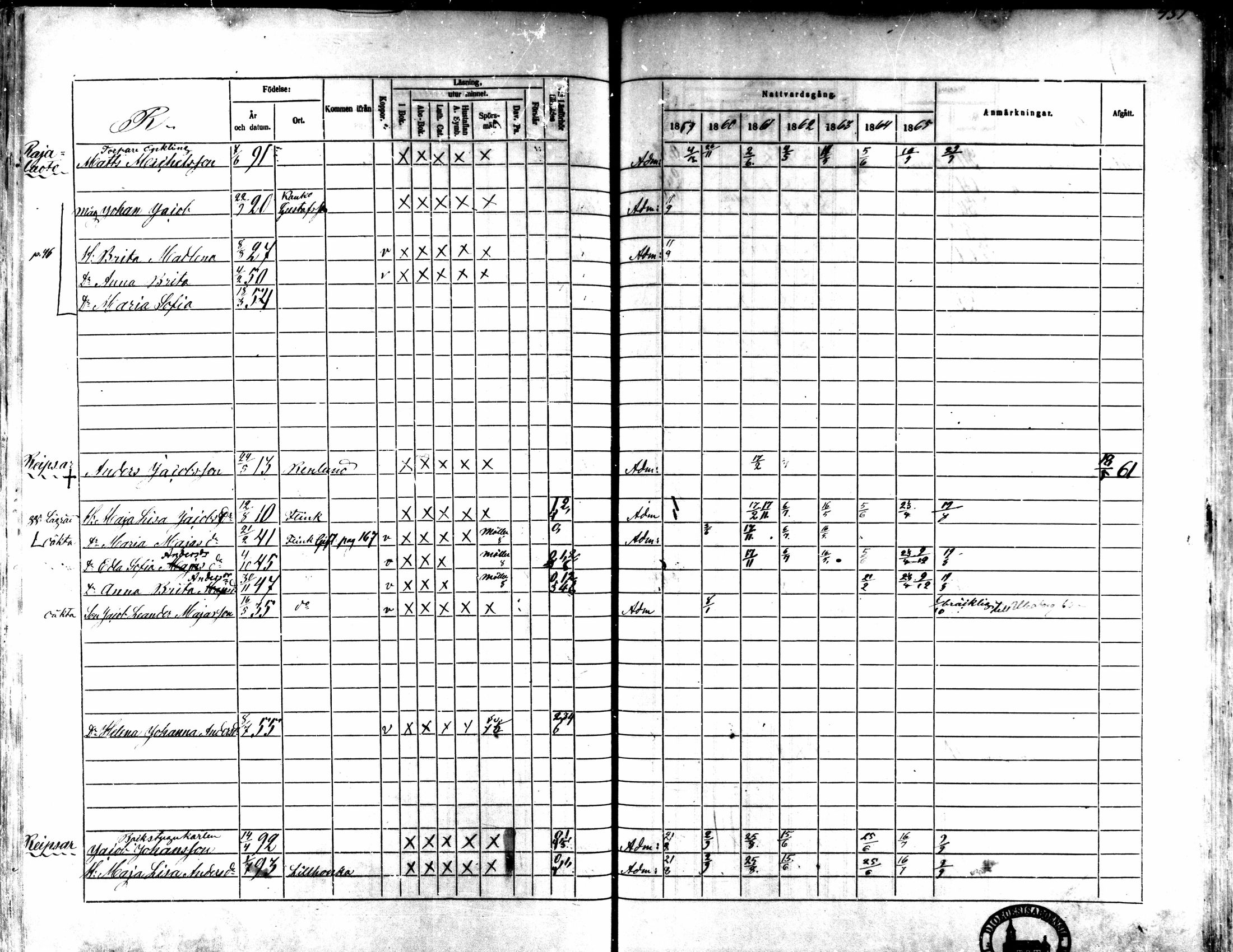 [ ../kirjat/Kirkonkirjat/kaarlela/rippikirja_1859-1865_mko152-168/kuvat/421.jpg ]