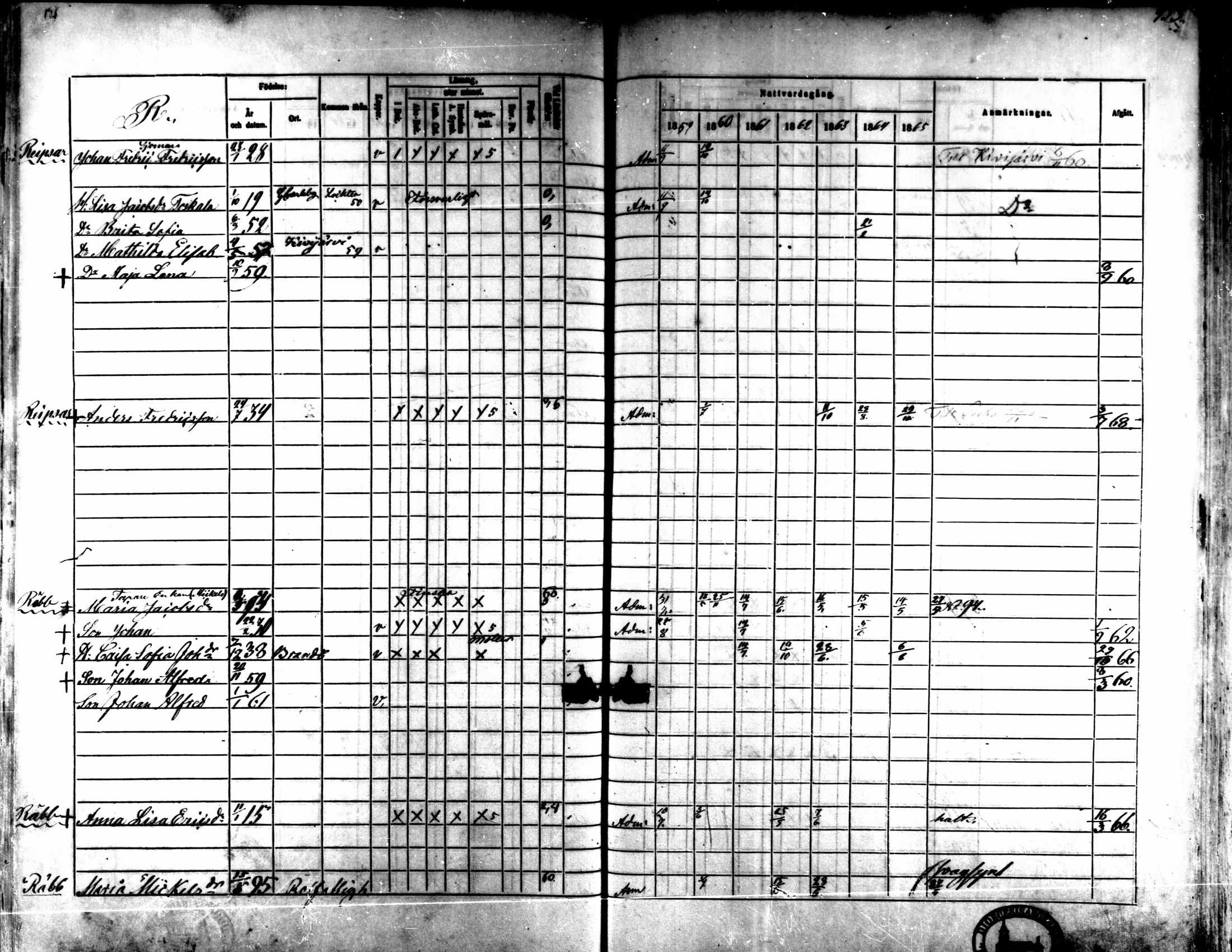 [ ../kirjat/Kirkonkirjat/kaarlela/rippikirja_1859-1865_mko152-168/kuvat/423.jpg ]