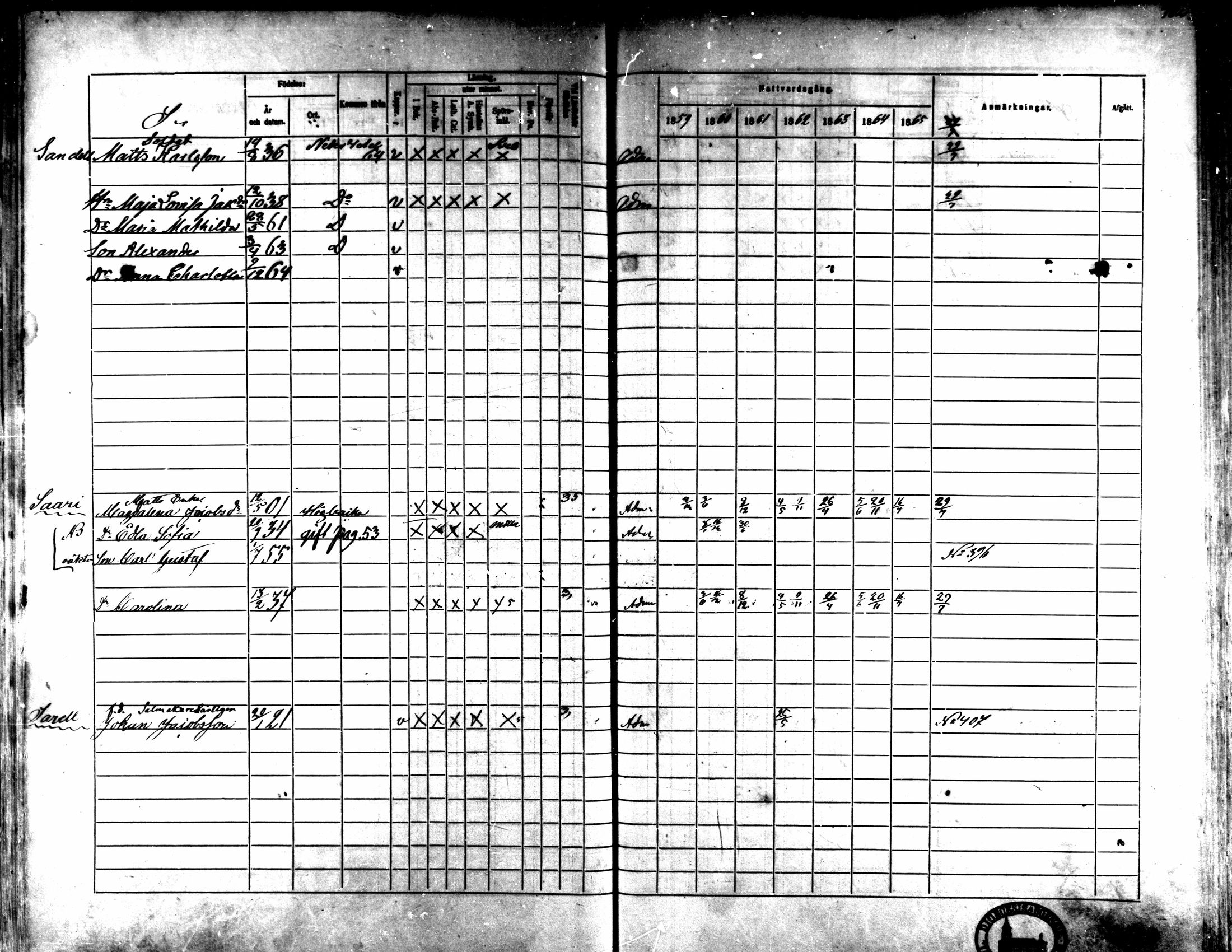 [ ../kirjat/Kirkonkirjat/kaarlela/rippikirja_1859-1865_mko152-168/kuvat/431.jpg ]