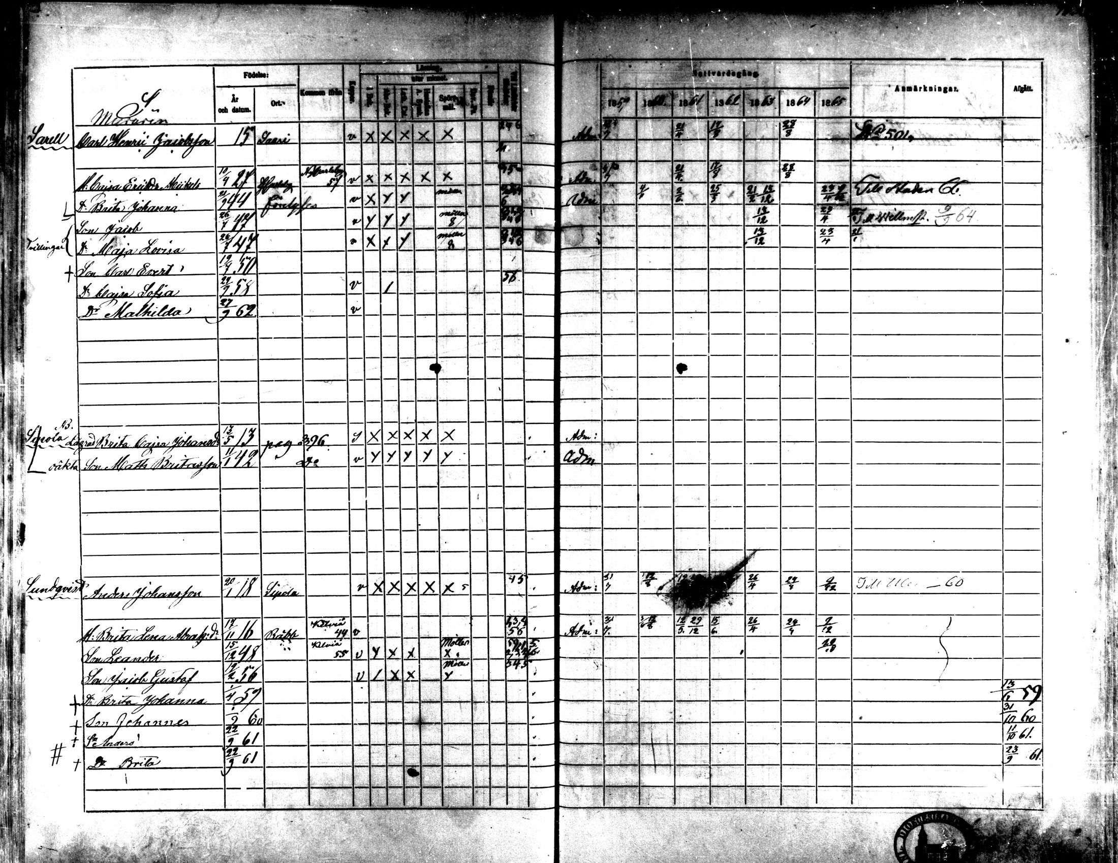 [ ../kirjat/Kirkonkirjat/kaarlela/rippikirja_1859-1865_mko152-168/kuvat/432.jpg ]
