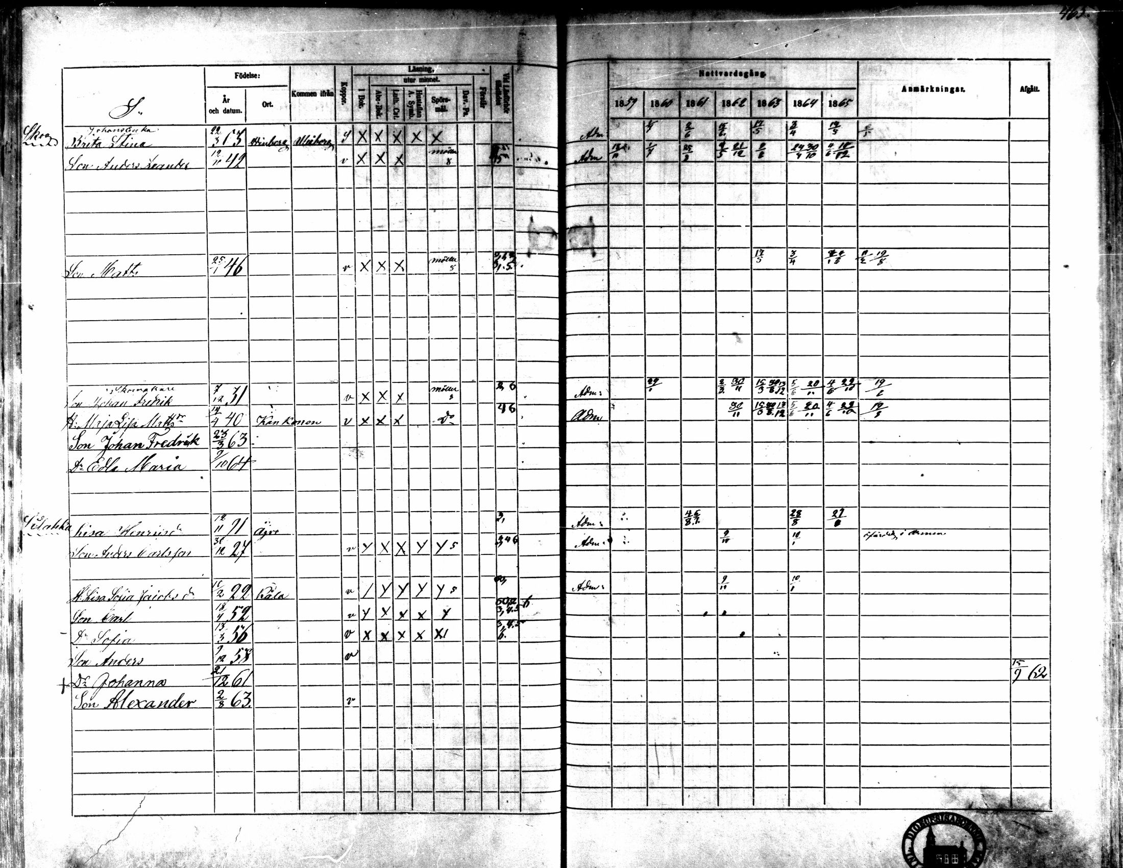 [ ../kirjat/Kirkonkirjat/kaarlela/rippikirja_1859-1865_mko152-168/kuvat/434.jpg ]