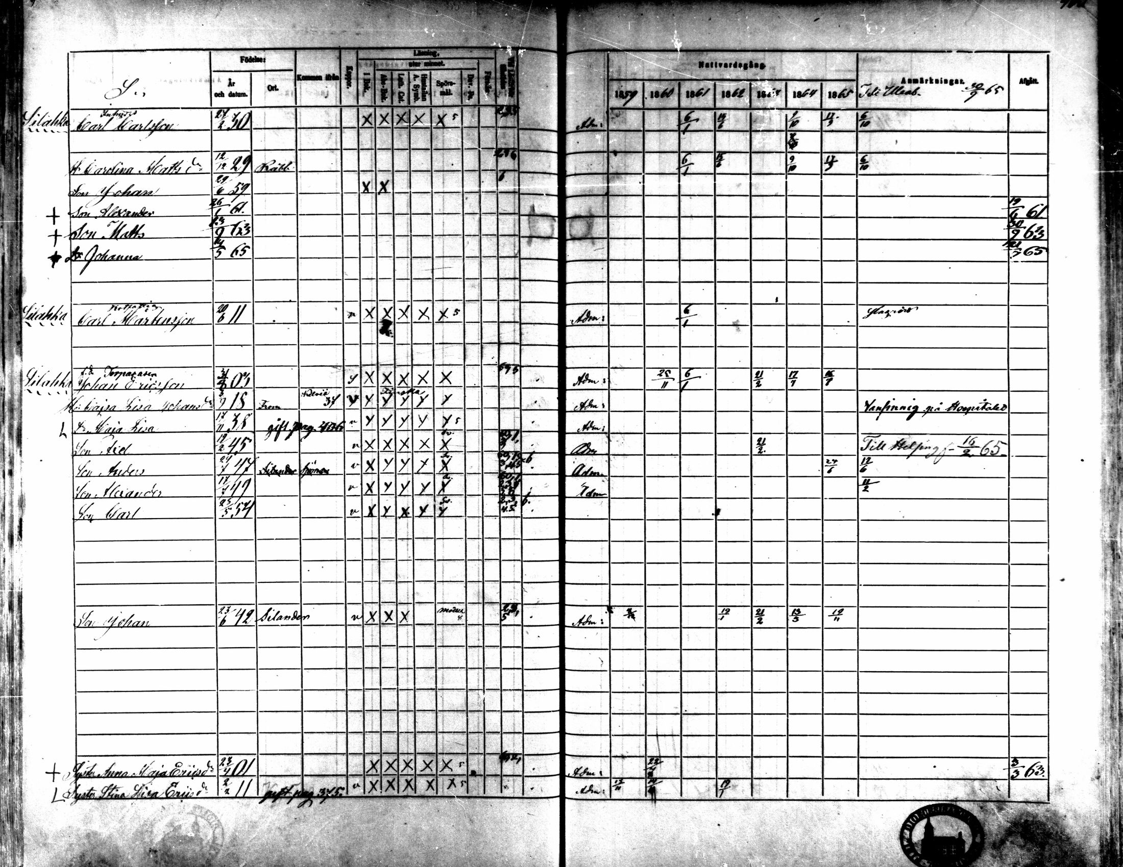 [ ../kirjat/Kirkonkirjat/kaarlela/rippikirja_1859-1865_mko152-168/kuvat/435.jpg ]