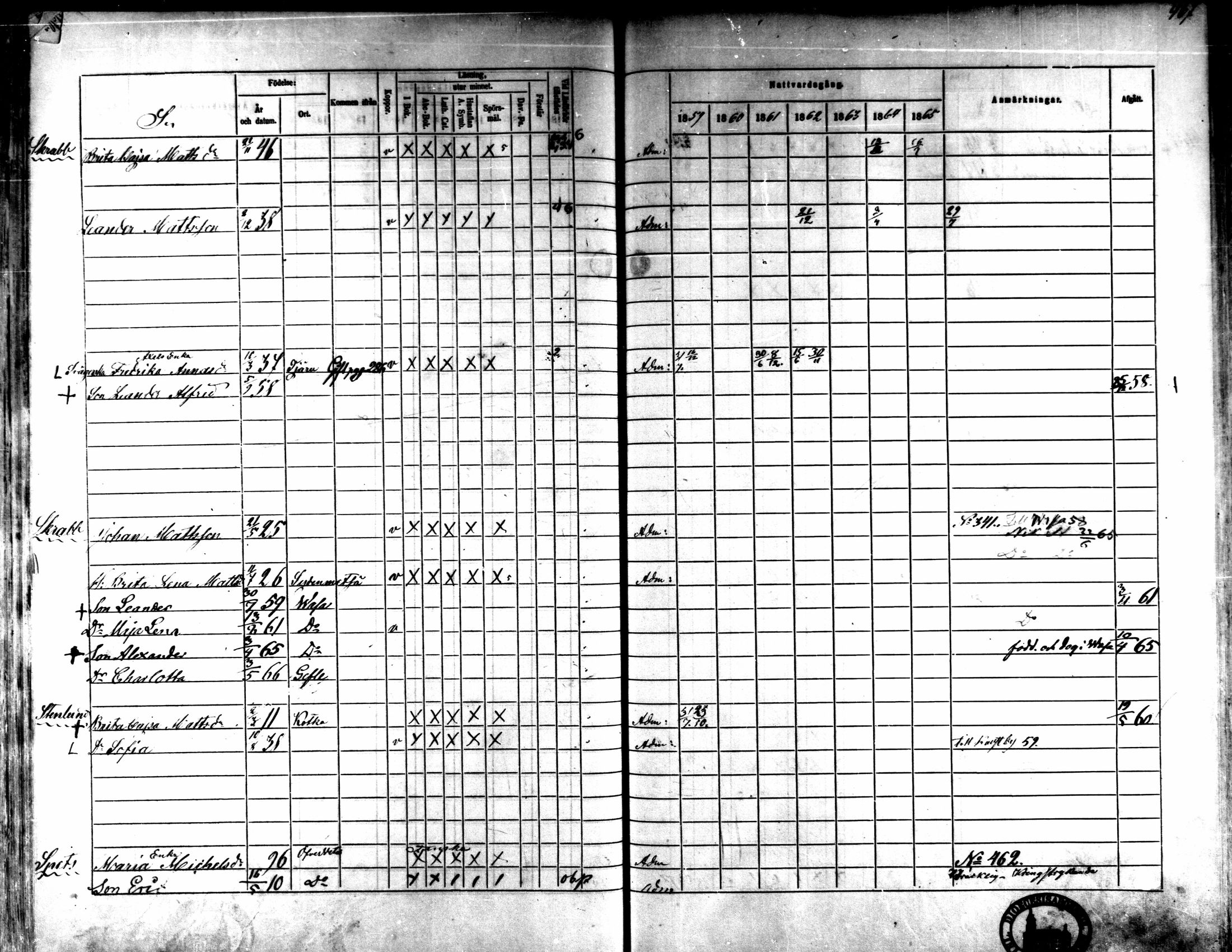 [ ../kirjat/Kirkonkirjat/kaarlela/rippikirja_1859-1865_mko152-168/kuvat/436.jpg ]