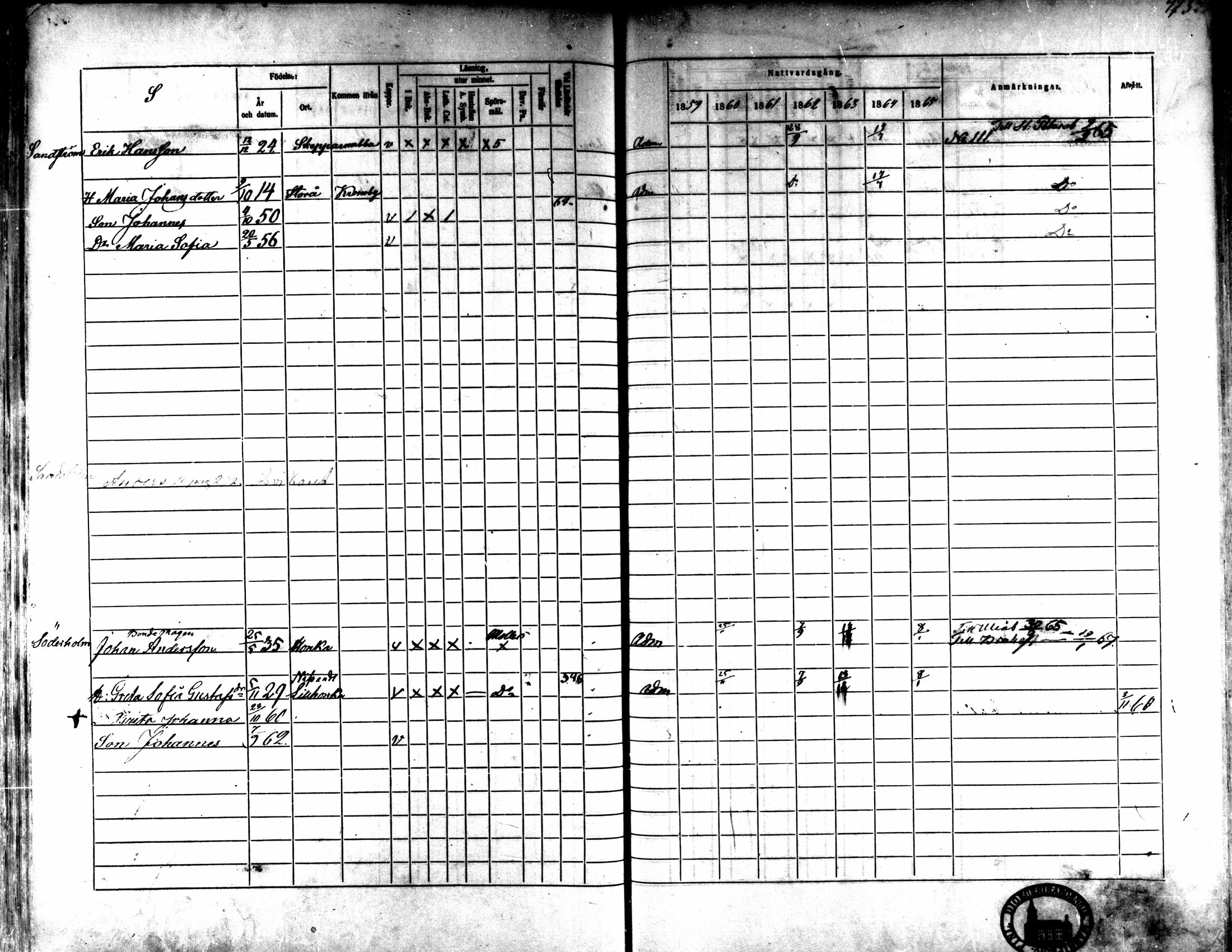 [ ../kirjat/Kirkonkirjat/kaarlela/rippikirja_1859-1865_mko152-168/kuvat/442.jpg ]