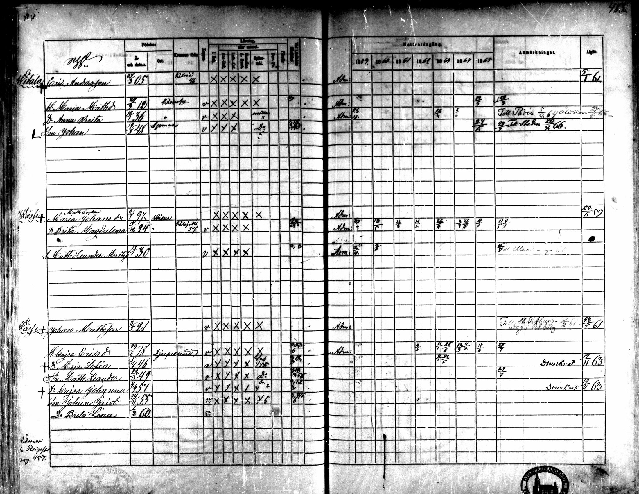 [ ../kirjat/Kirkonkirjat/kaarlela/rippikirja_1859-1865_mko152-168/kuvat/450.jpg ]