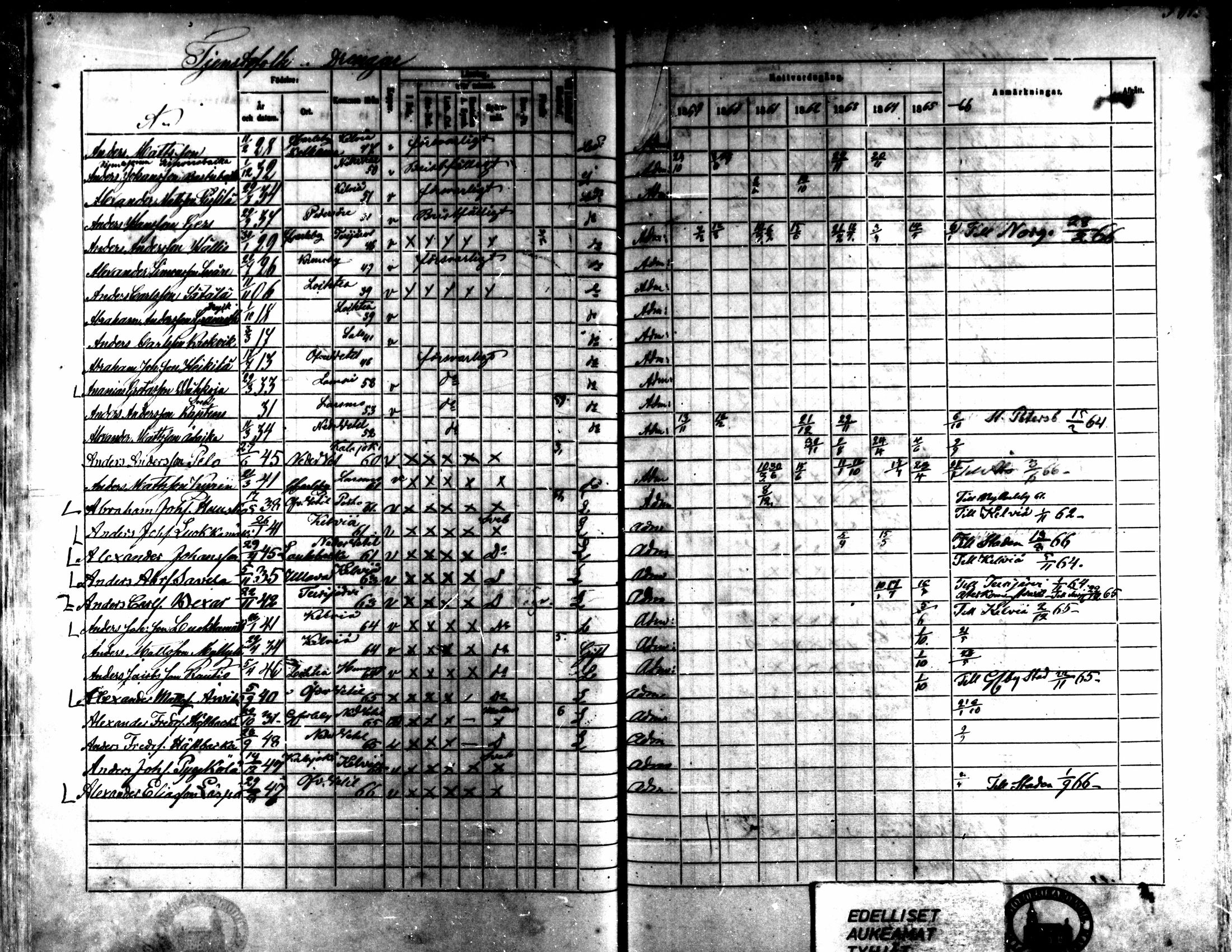 [ ../kirjat/Kirkonkirjat/kaarlela/rippikirja_1859-1865_mko152-168/kuvat/455.jpg ]