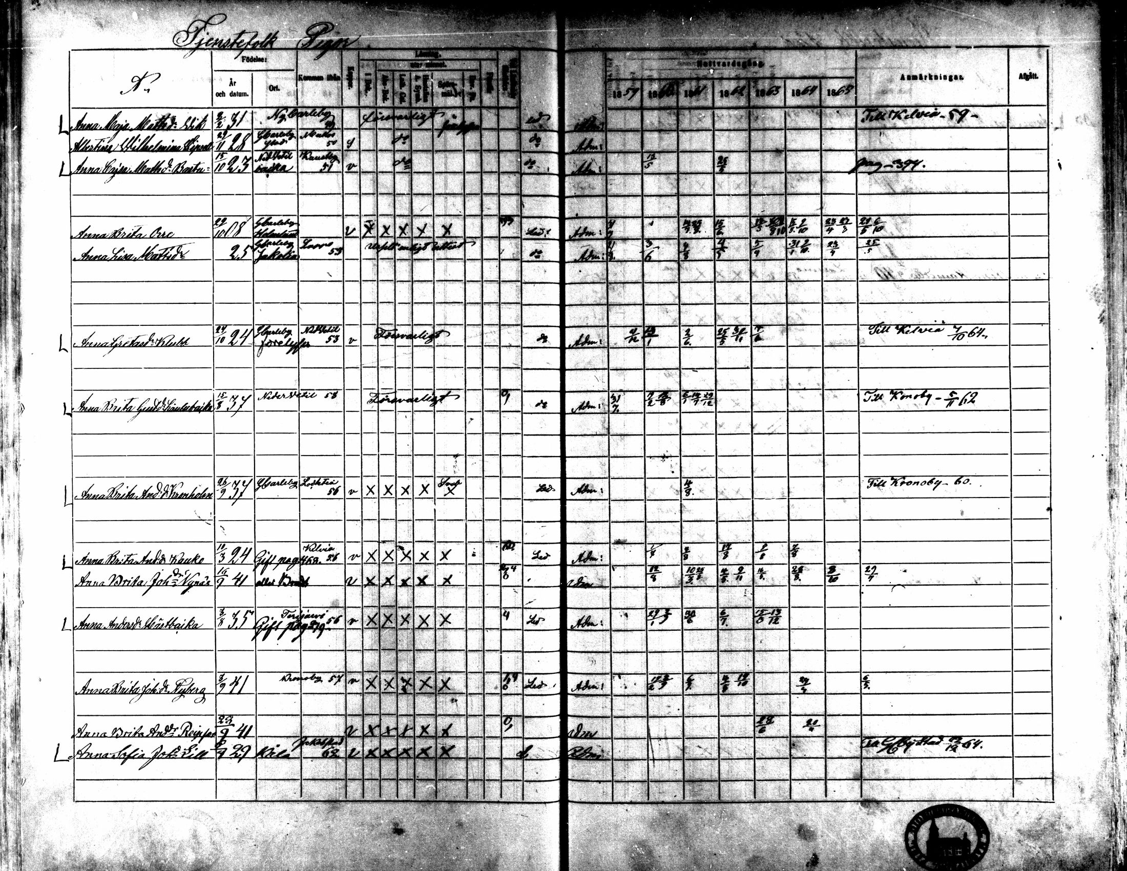 [ ../kirjat/Kirkonkirjat/kaarlela/rippikirja_1859-1865_mko152-168/kuvat/458.jpg ]