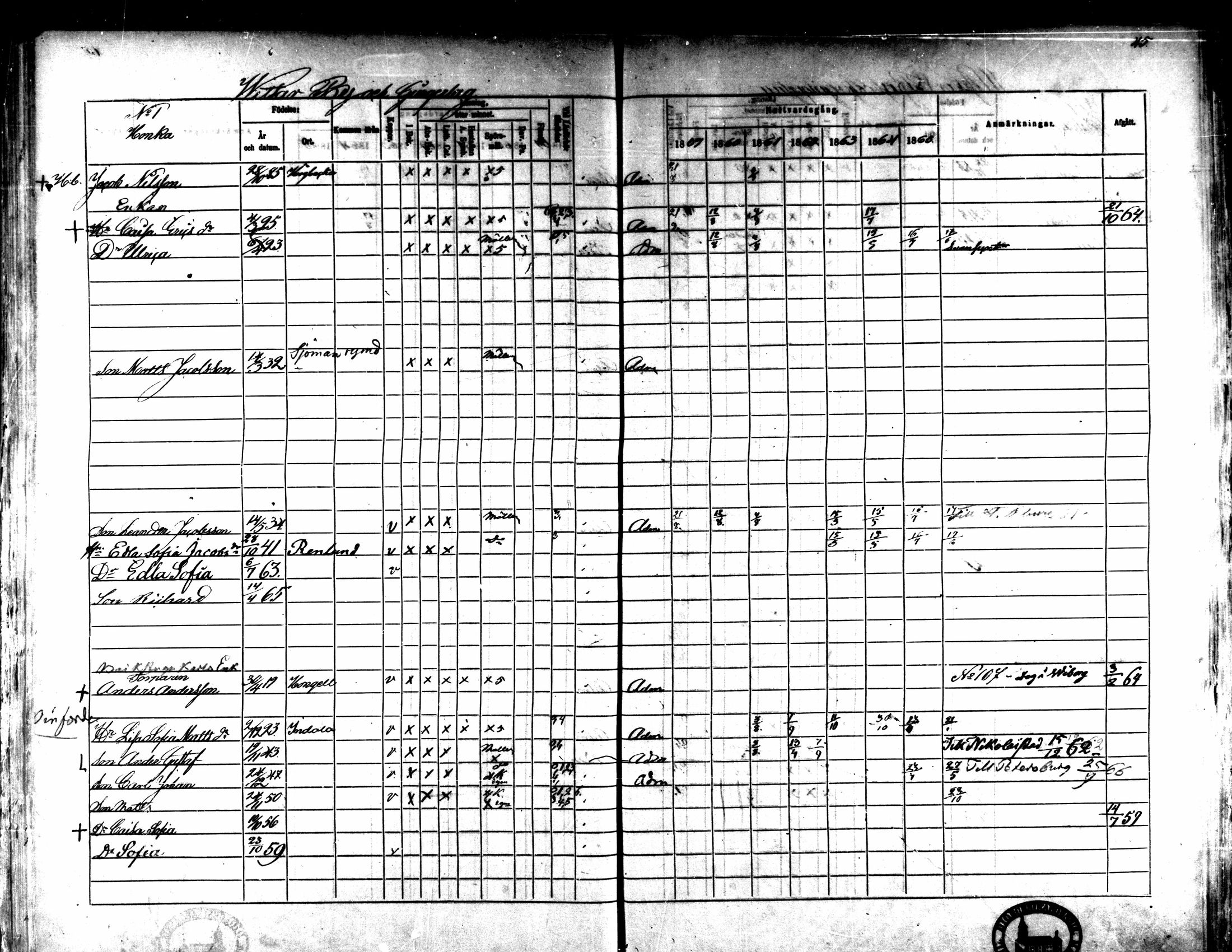 [ ../kirjat/Kirkonkirjat/kaarlela/rippikirja_1859-1865_mko152-168/kuvat/46.jpg ]