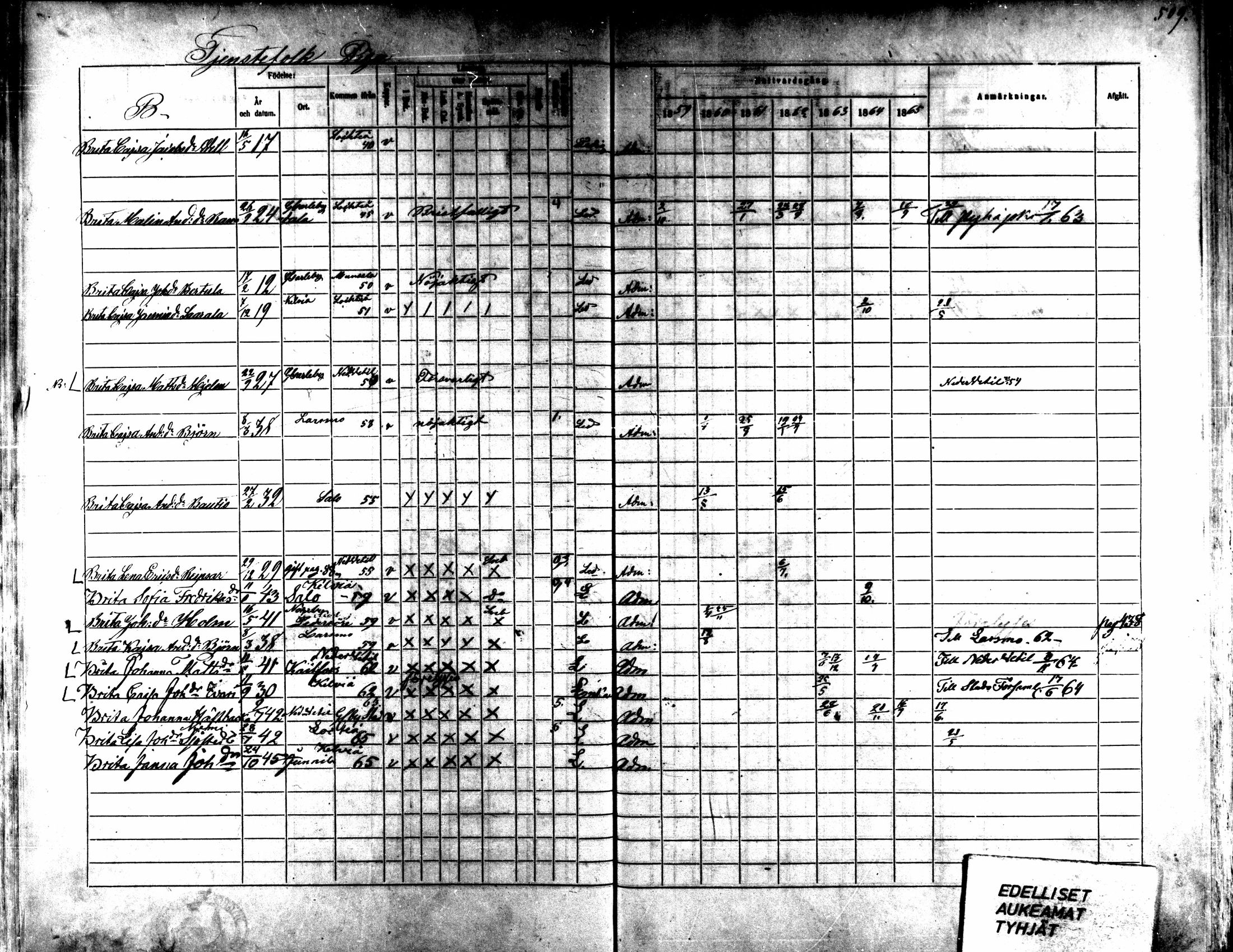 [ ../kirjat/Kirkonkirjat/kaarlela/rippikirja_1859-1865_mko152-168/kuvat/460.jpg ]