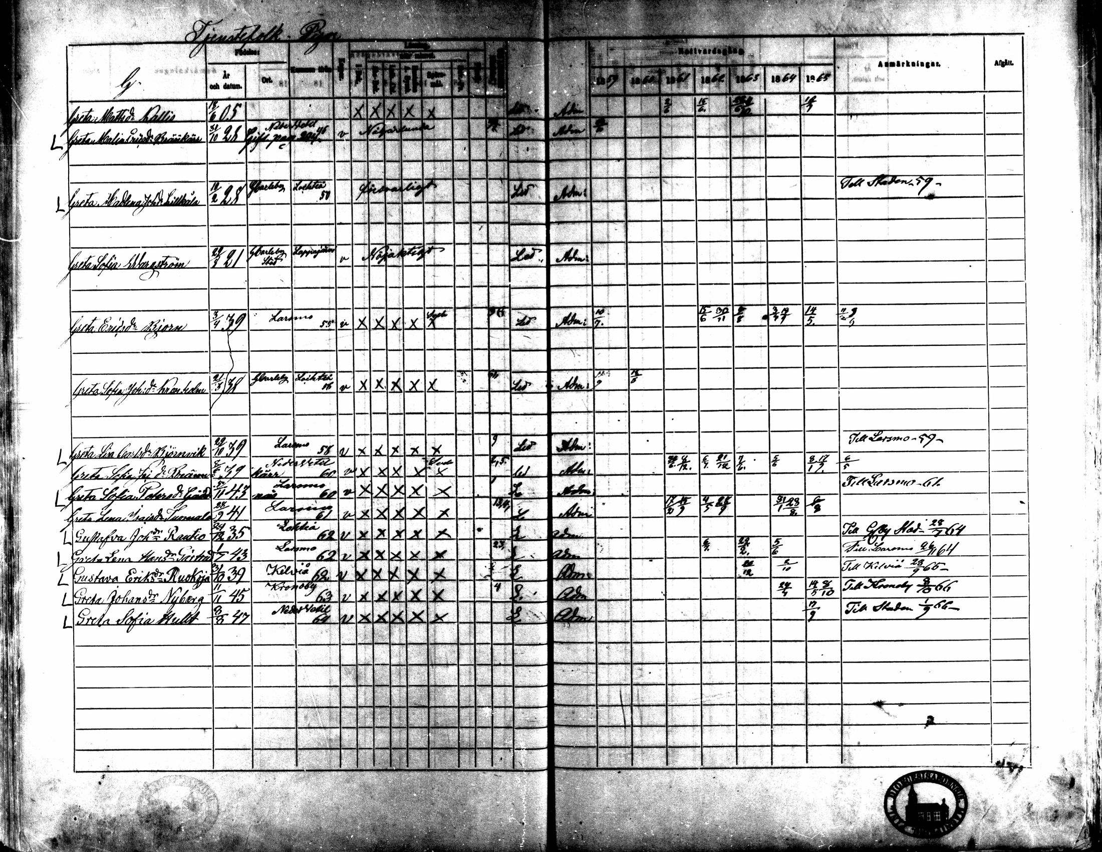 [ ../kirjat/Kirkonkirjat/kaarlela/rippikirja_1859-1865_mko152-168/kuvat/468.jpg ]