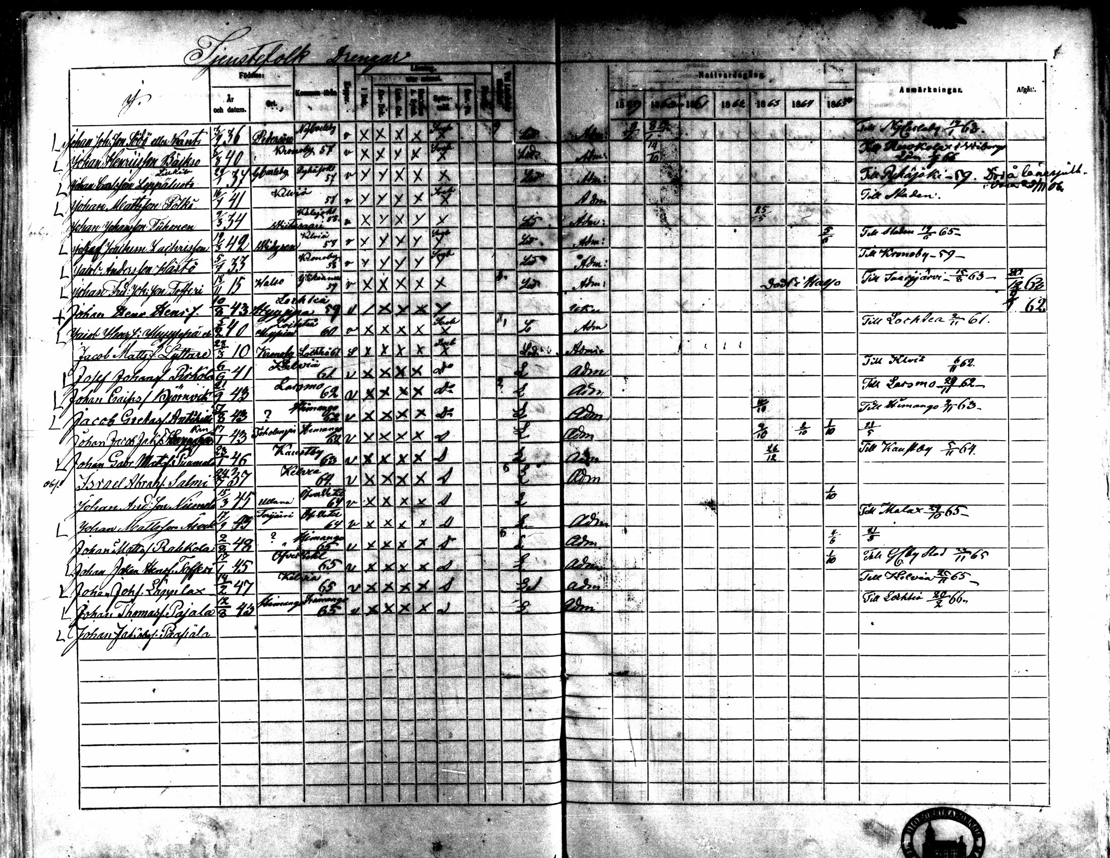 [ ../kirjat/Kirkonkirjat/kaarlela/rippikirja_1859-1865_mko152-168/kuvat/472.jpg ]