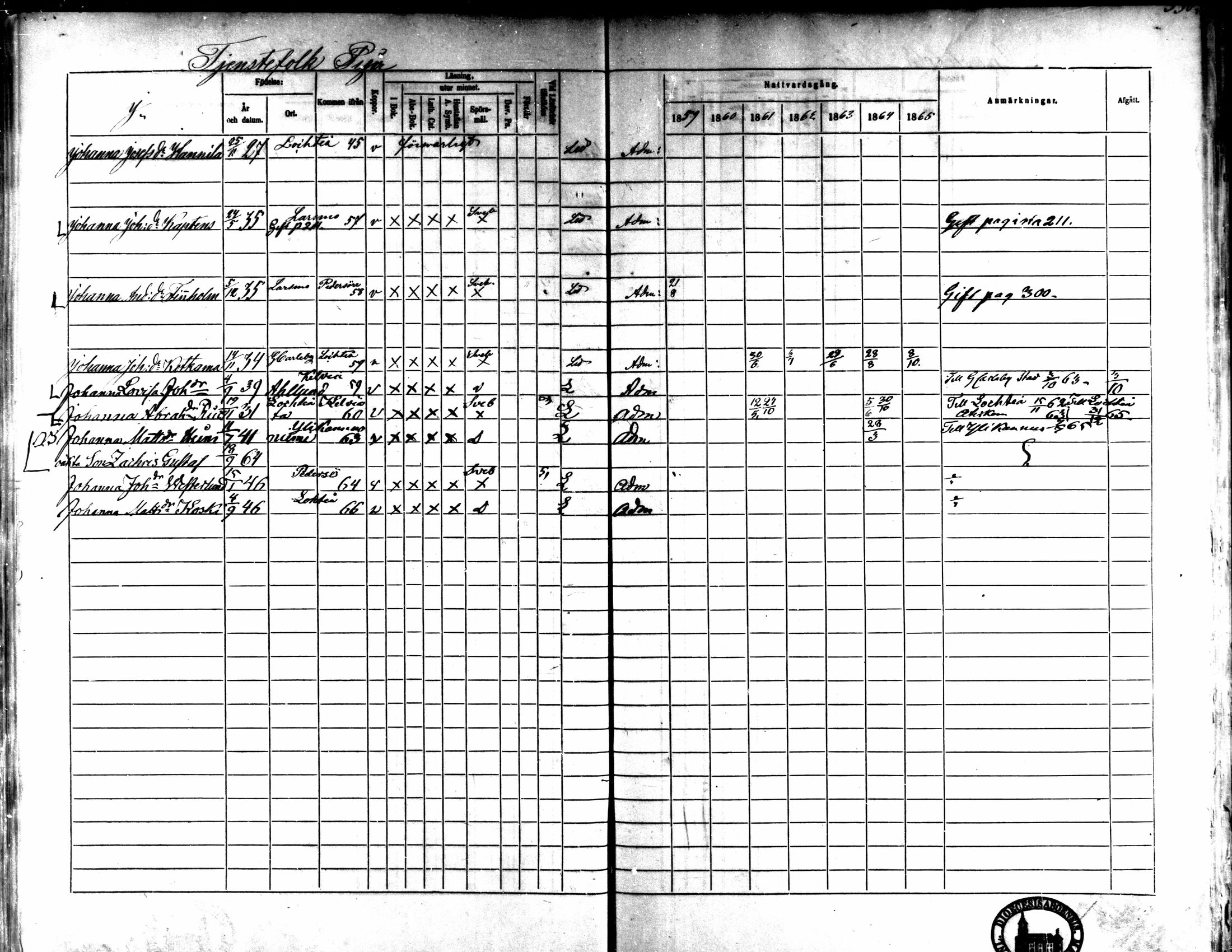 [ ../kirjat/Kirkonkirjat/kaarlela/rippikirja_1859-1865_mko152-168/kuvat/474.jpg ]