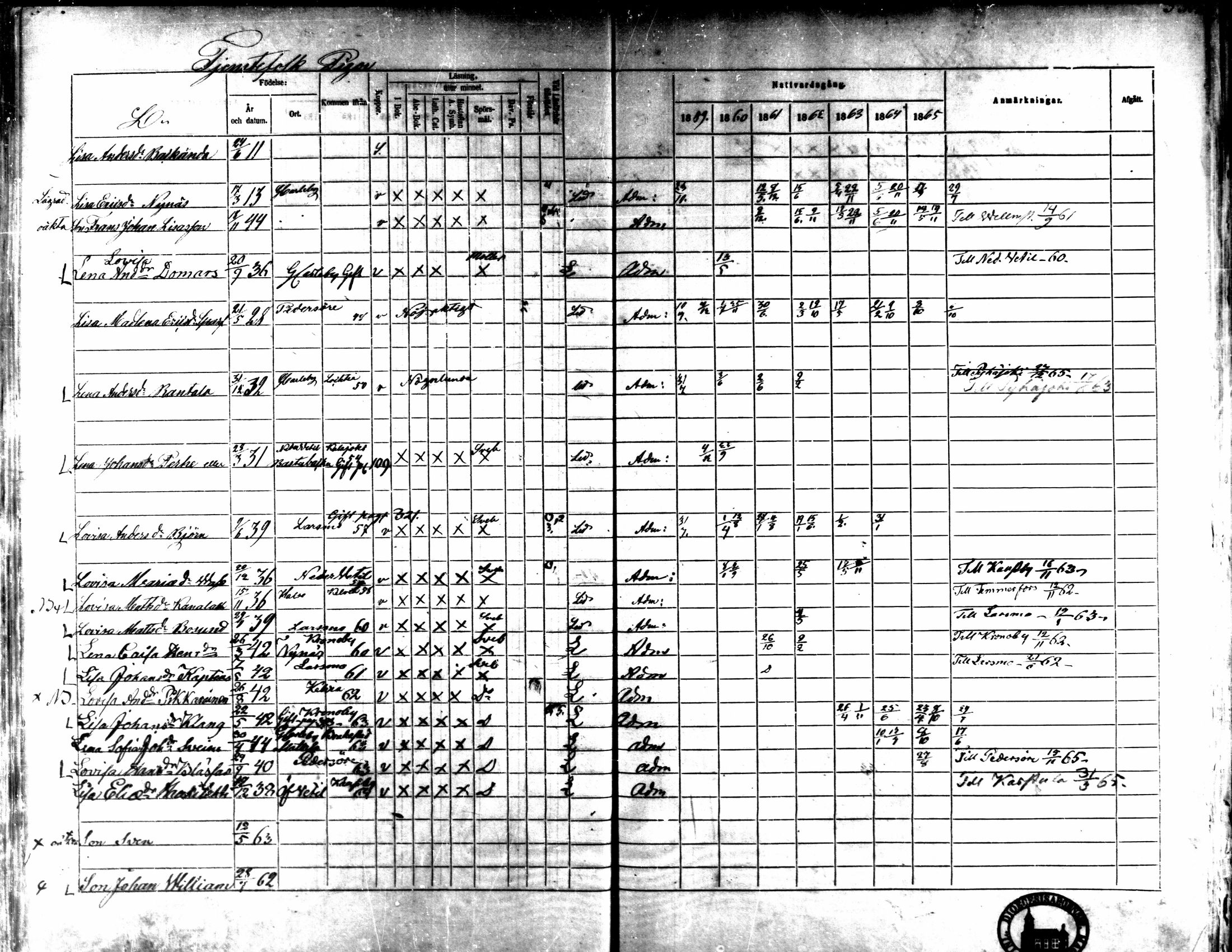[ ../kirjat/Kirkonkirjat/kaarlela/rippikirja_1859-1865_mko152-168/kuvat/476.jpg ]