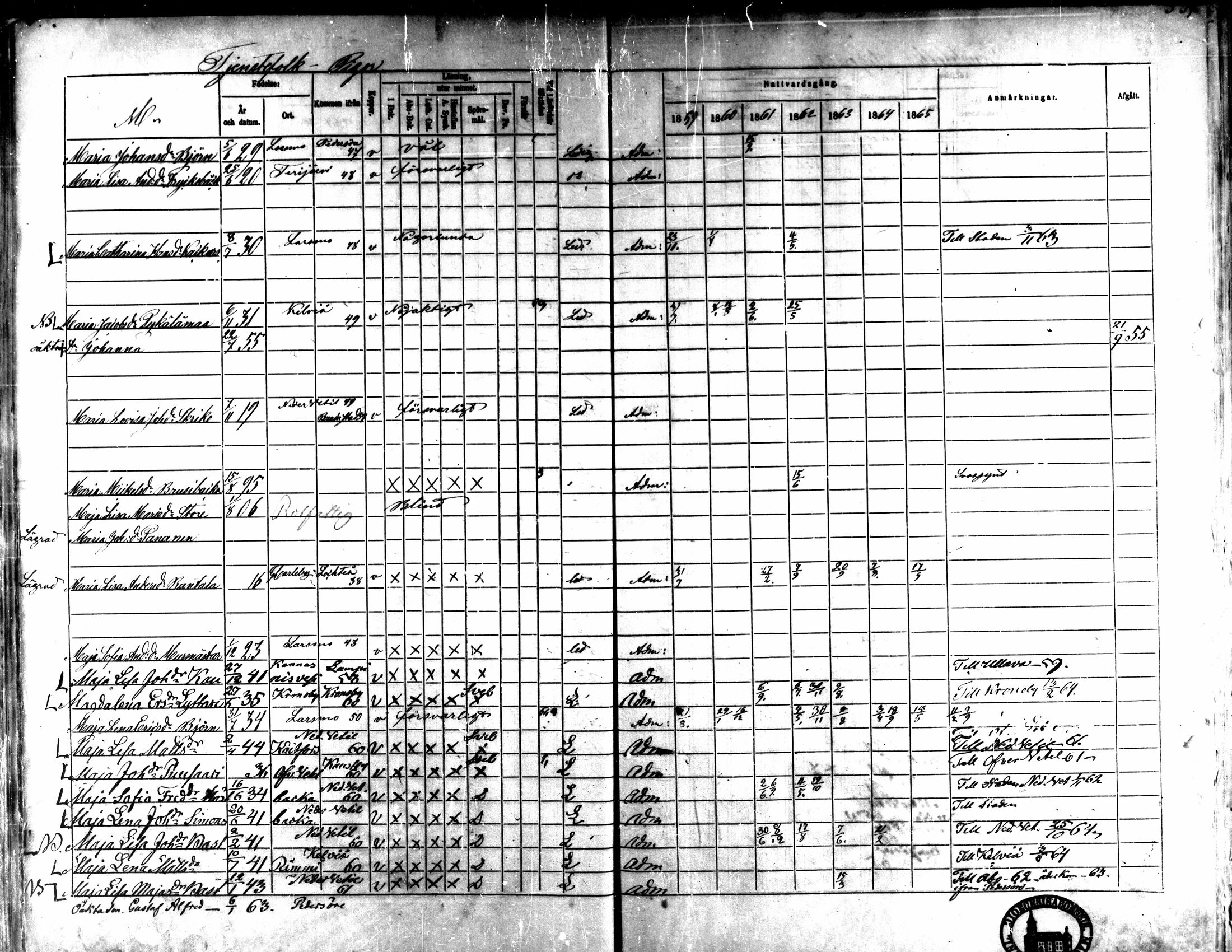 [ ../kirjat/Kirkonkirjat/kaarlela/rippikirja_1859-1865_mko152-168/kuvat/480.jpg ]