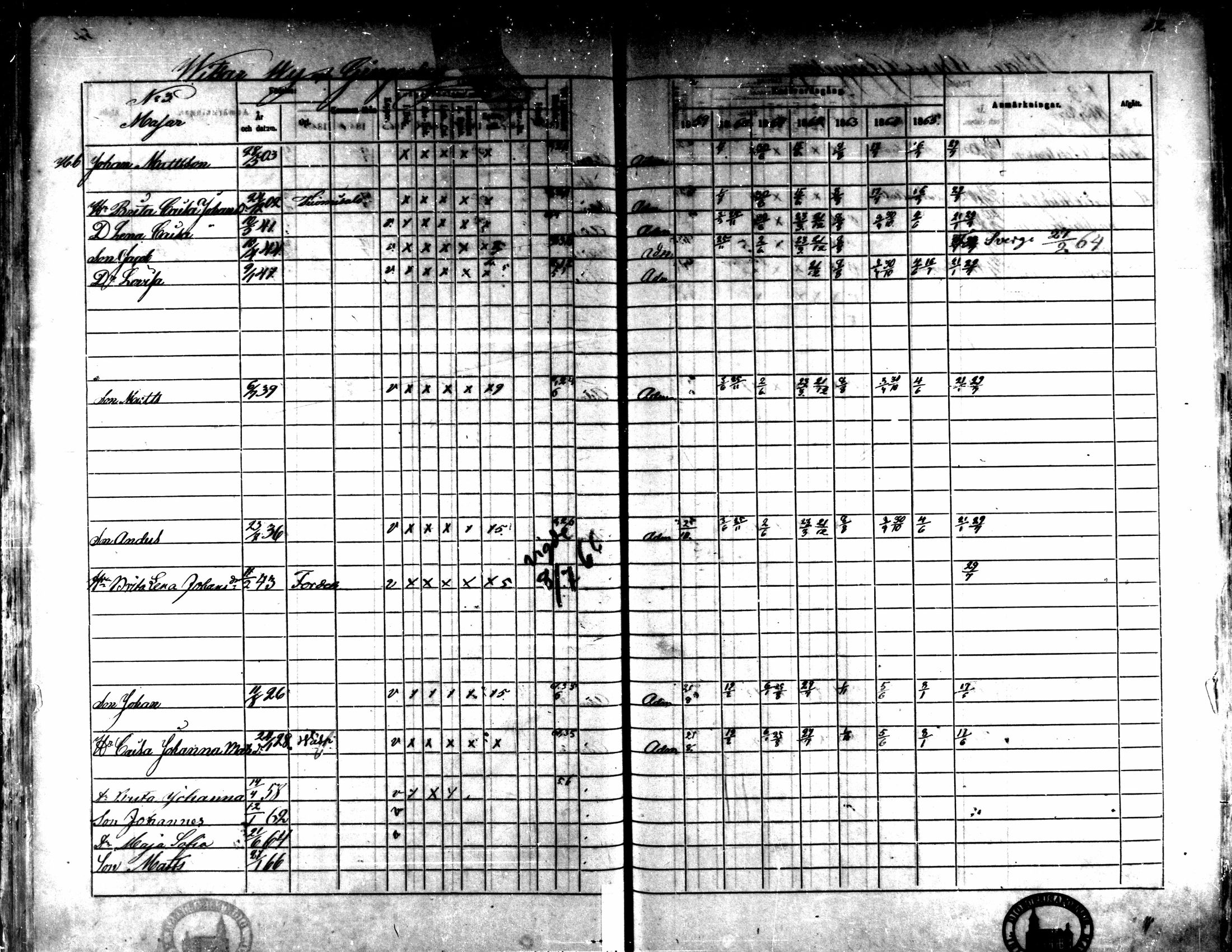 [ ../kirjat/Kirkonkirjat/kaarlela/rippikirja_1859-1865_mko152-168/kuvat/53.jpg ]