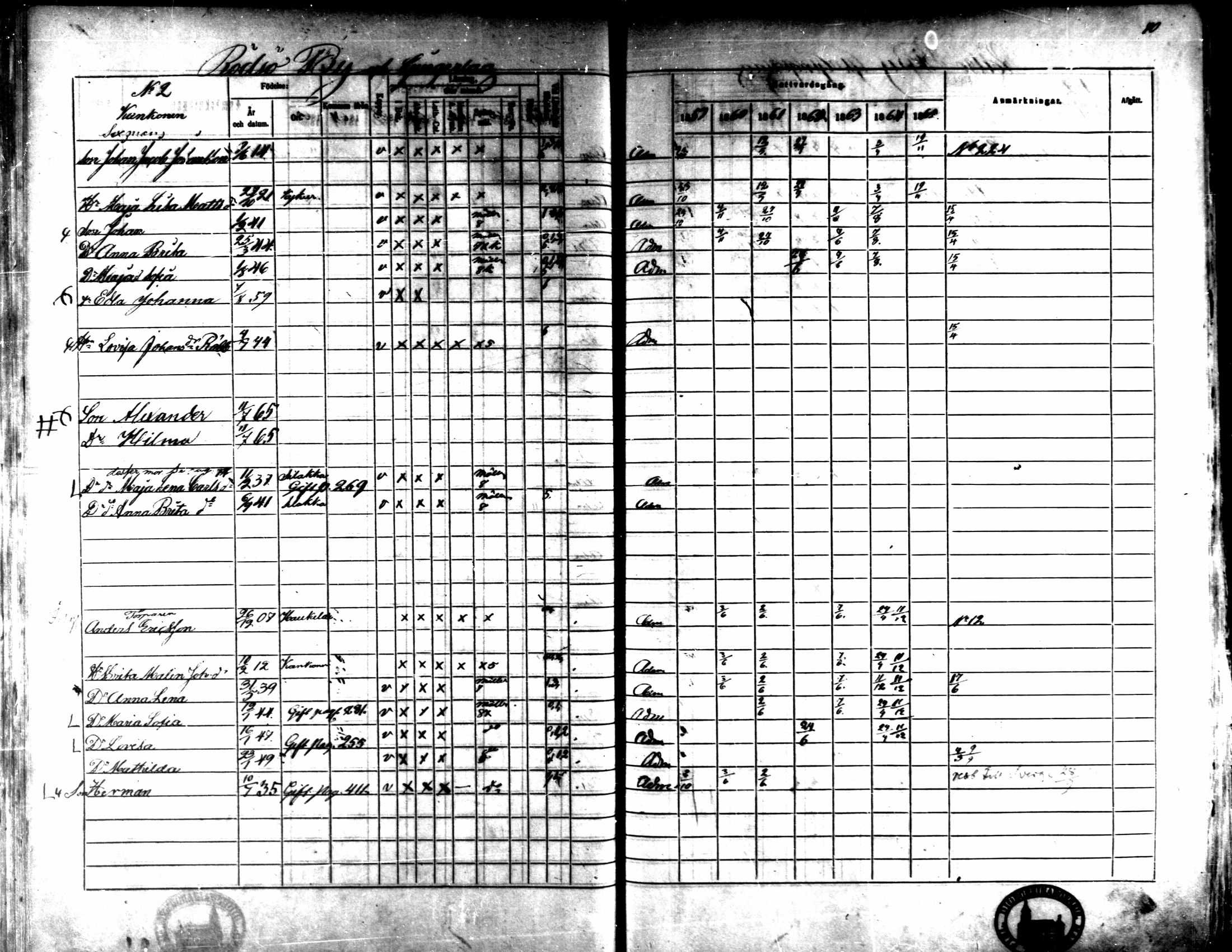[ ../kirjat/Kirkonkirjat/kaarlela/rippikirja_1859-1865_mko152-168/kuvat/68.jpg ]