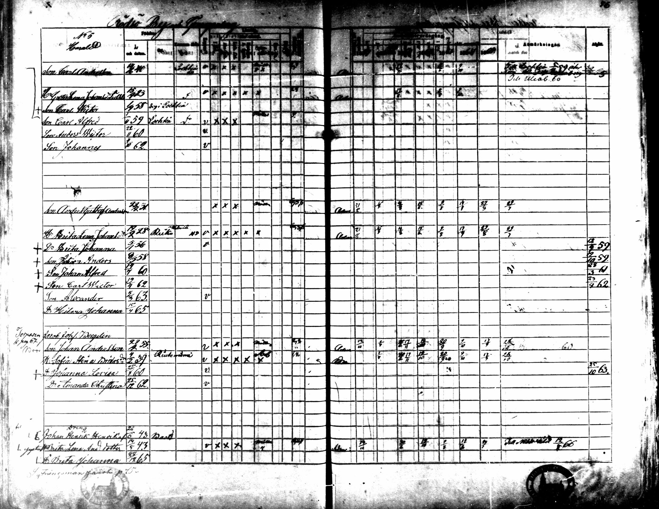 [ ../kirjat/Kirkonkirjat/kaarlela/rippikirja_1859-1865_mko152-168/kuvat/74.jpg ]