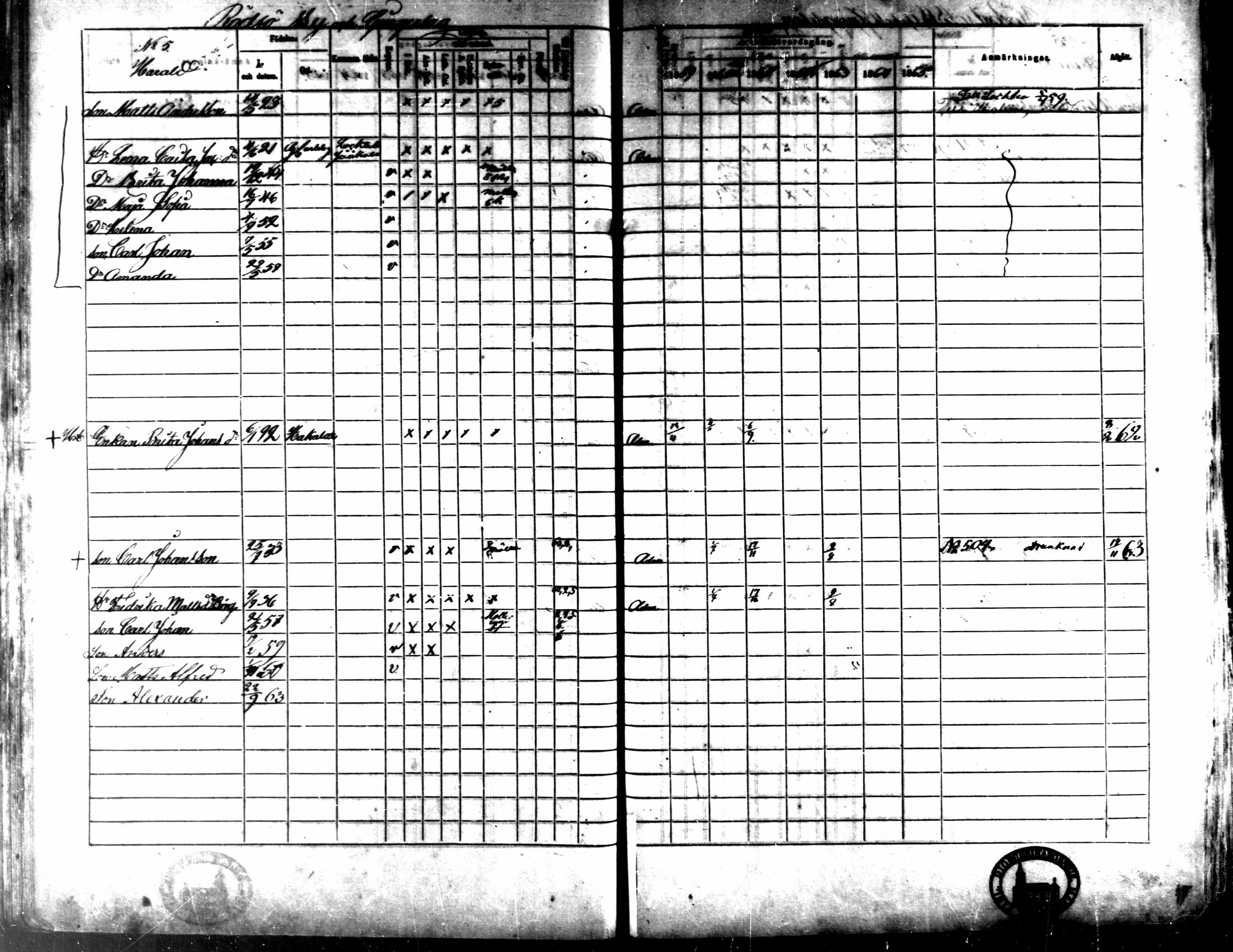 [ ../kirjat/Kirkonkirjat/kaarlela/rippikirja_1859-1865_mko152-168/kuvat/75.jpg ]