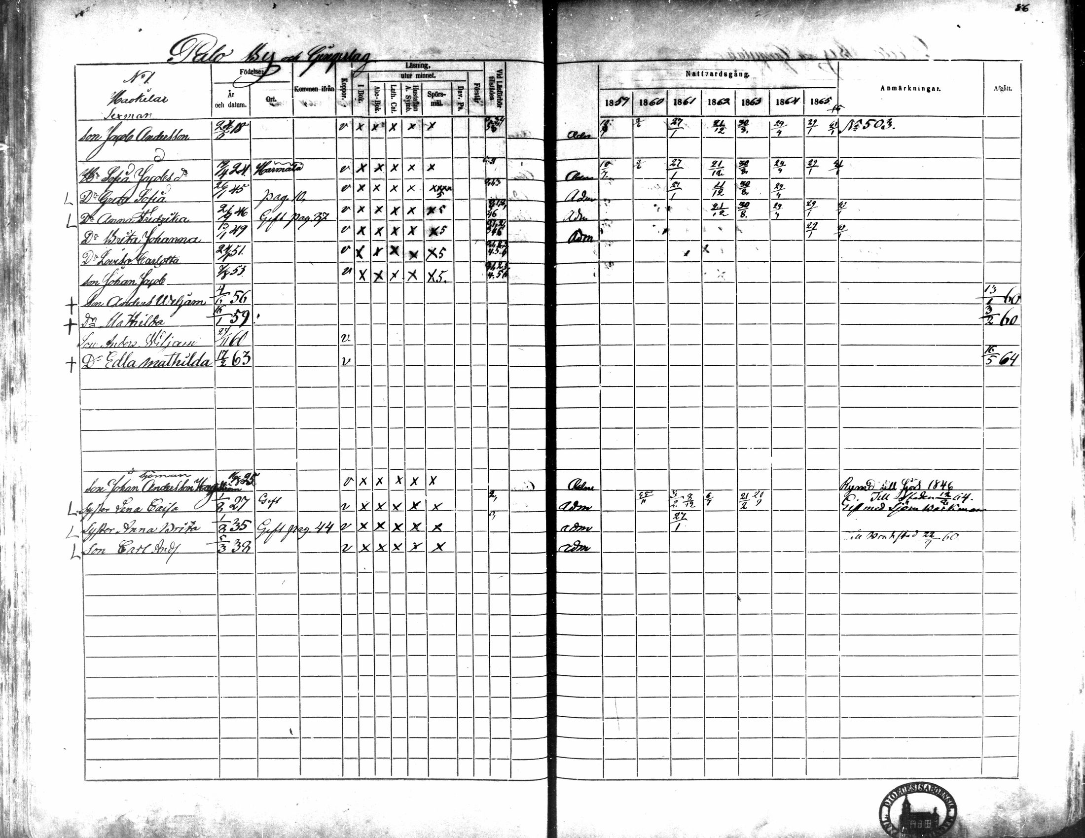 [ ../kirjat/Kirkonkirjat/kaarlela/rippikirja_1859-1865_mko152-168/kuvat/84.jpg ]