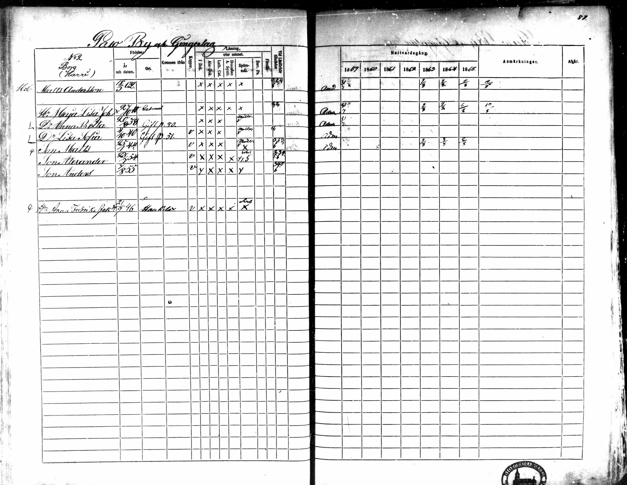 [ ../kirjat/Kirkonkirjat/kaarlela/rippikirja_1859-1865_mko152-168/kuvat/85.jpg ]