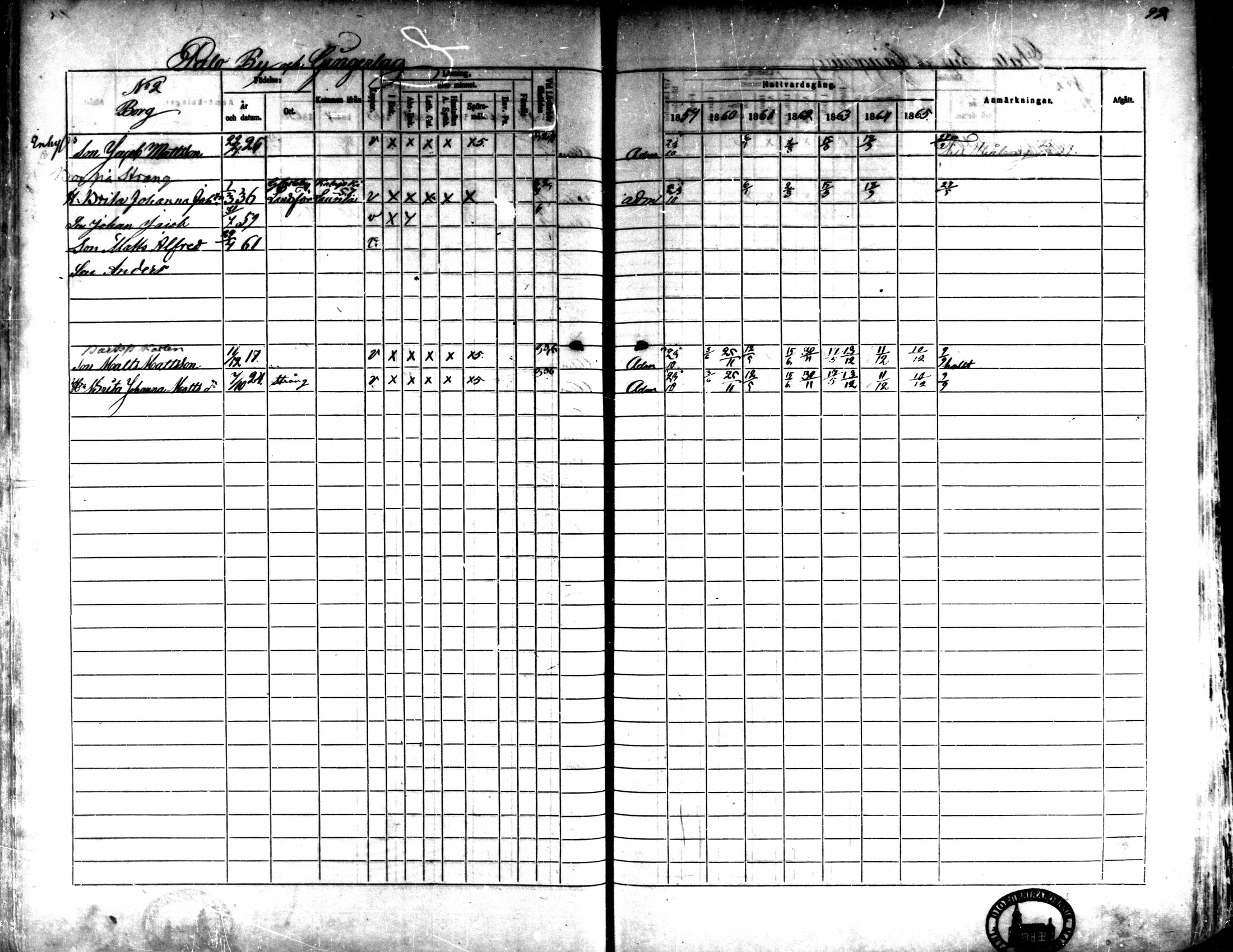 [ ../kirjat/Kirkonkirjat/kaarlela/rippikirja_1859-1865_mko152-168/kuvat/90.jpg ]