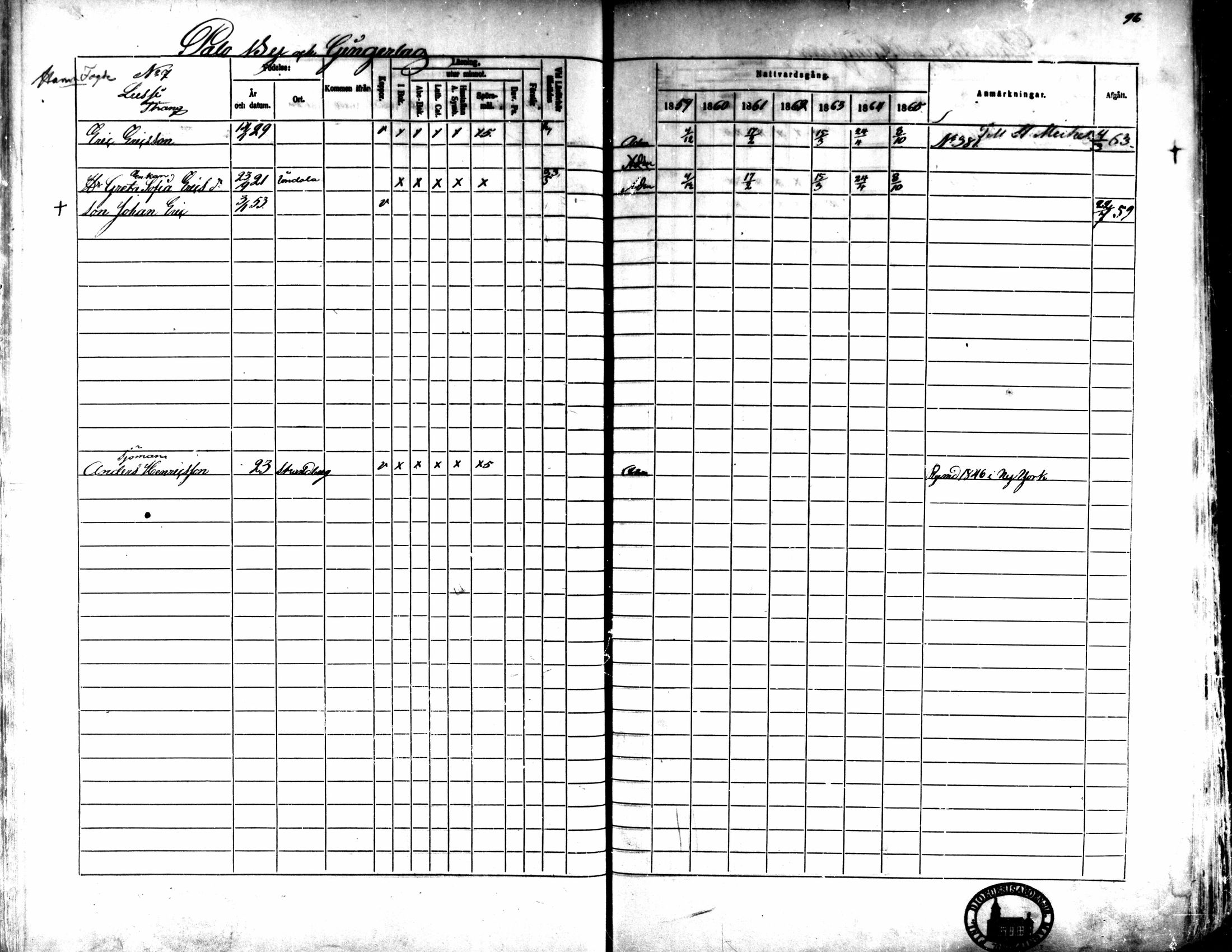[ ../kirjat/Kirkonkirjat/kaarlela/rippikirja_1859-1865_mko152-168/kuvat/93.jpg ]