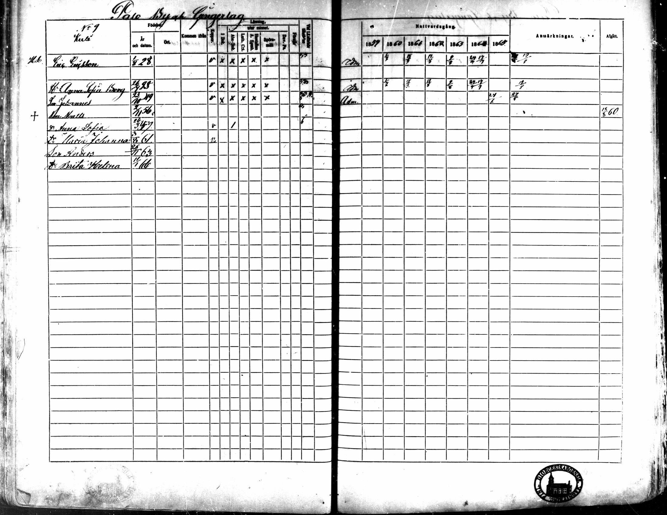 [ ../kirjat/Kirkonkirjat/kaarlela/rippikirja_1859-1865_mko152-168/kuvat/96.jpg ]