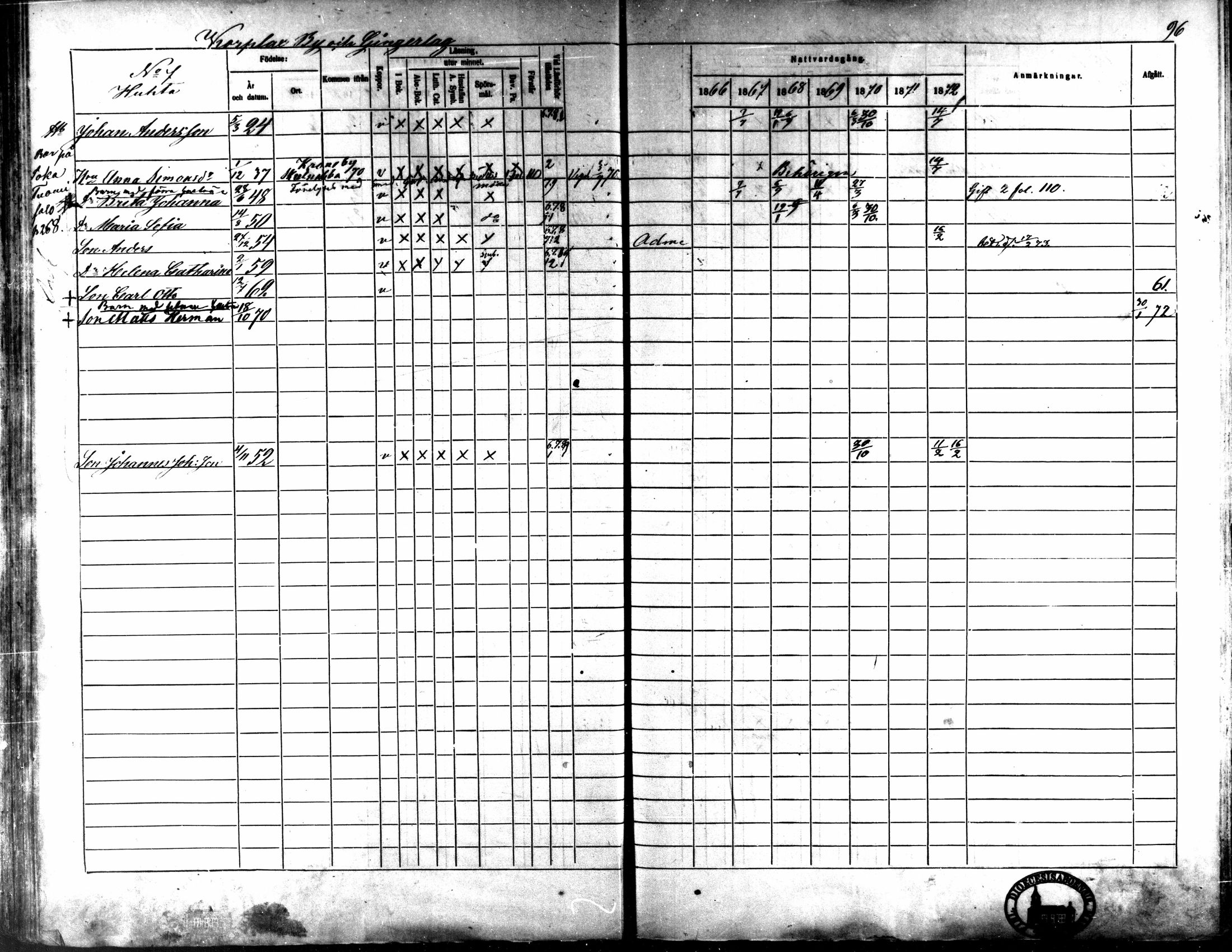[ ../kirjat/Kirkonkirjat/kaarlela/rippikirja_1866-1872_mko169-179/kuvat/101.jpg ]