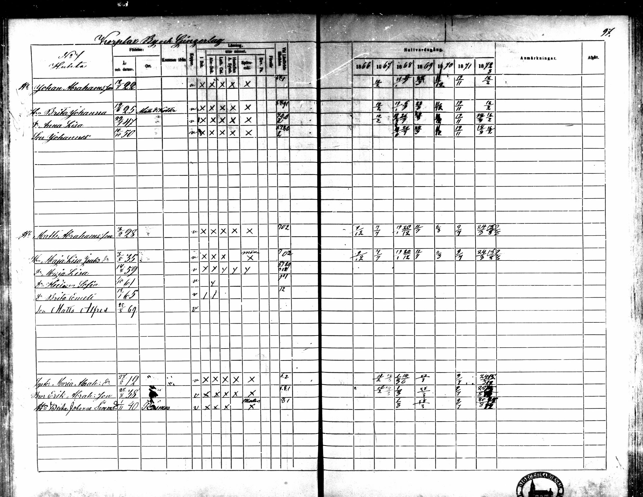 [ ../kirjat/Kirkonkirjat/kaarlela/rippikirja_1866-1872_mko169-179/kuvat/102.jpg ]