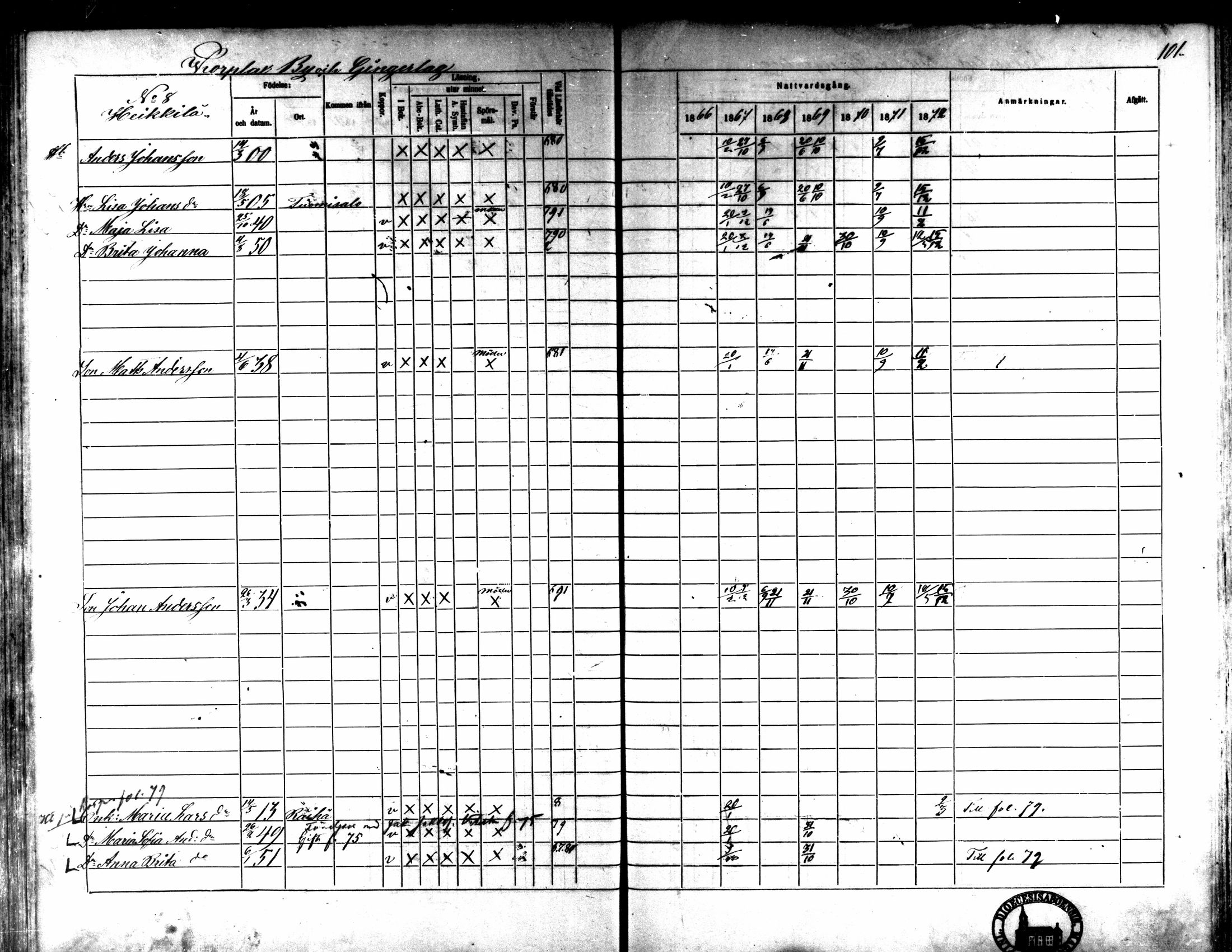 [ ../kirjat/Kirkonkirjat/kaarlela/rippikirja_1866-1872_mko169-179/kuvat/105.jpg ]