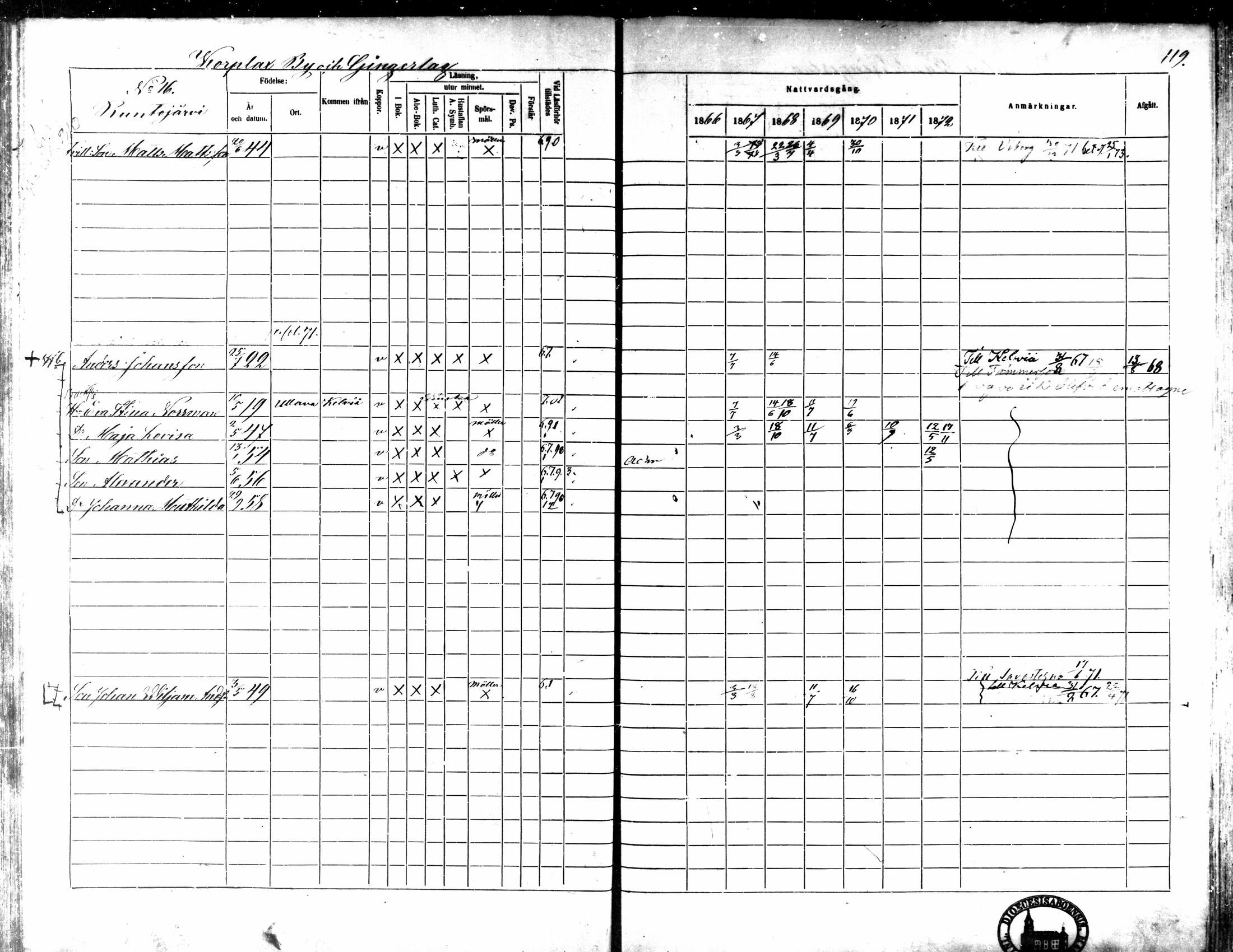 [ ../kirjat/Kirkonkirjat/kaarlela/rippikirja_1866-1872_mko169-179/kuvat/121.jpg ]