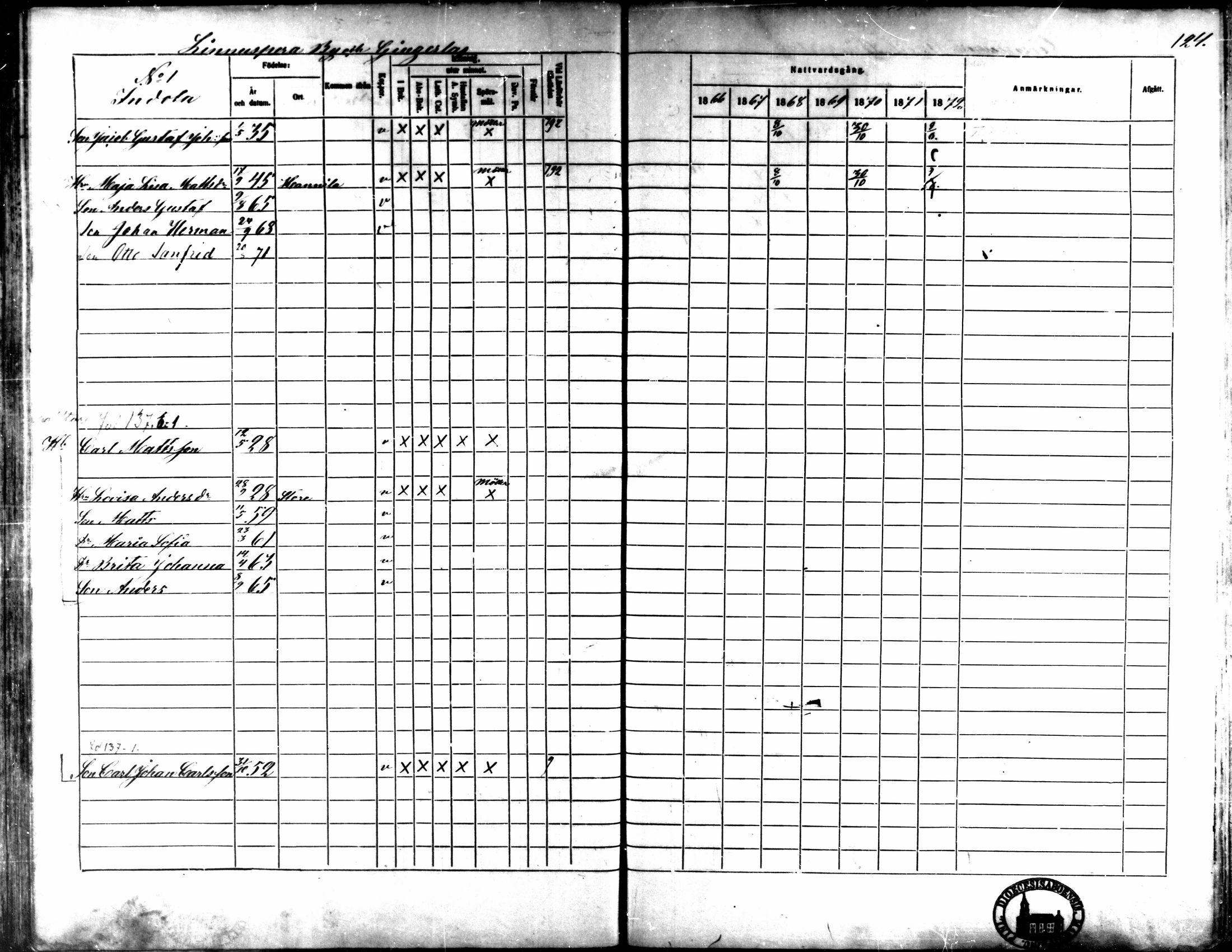 [ ../kirjat/Kirkonkirjat/kaarlela/rippikirja_1866-1872_mko169-179/kuvat/125.jpg ]