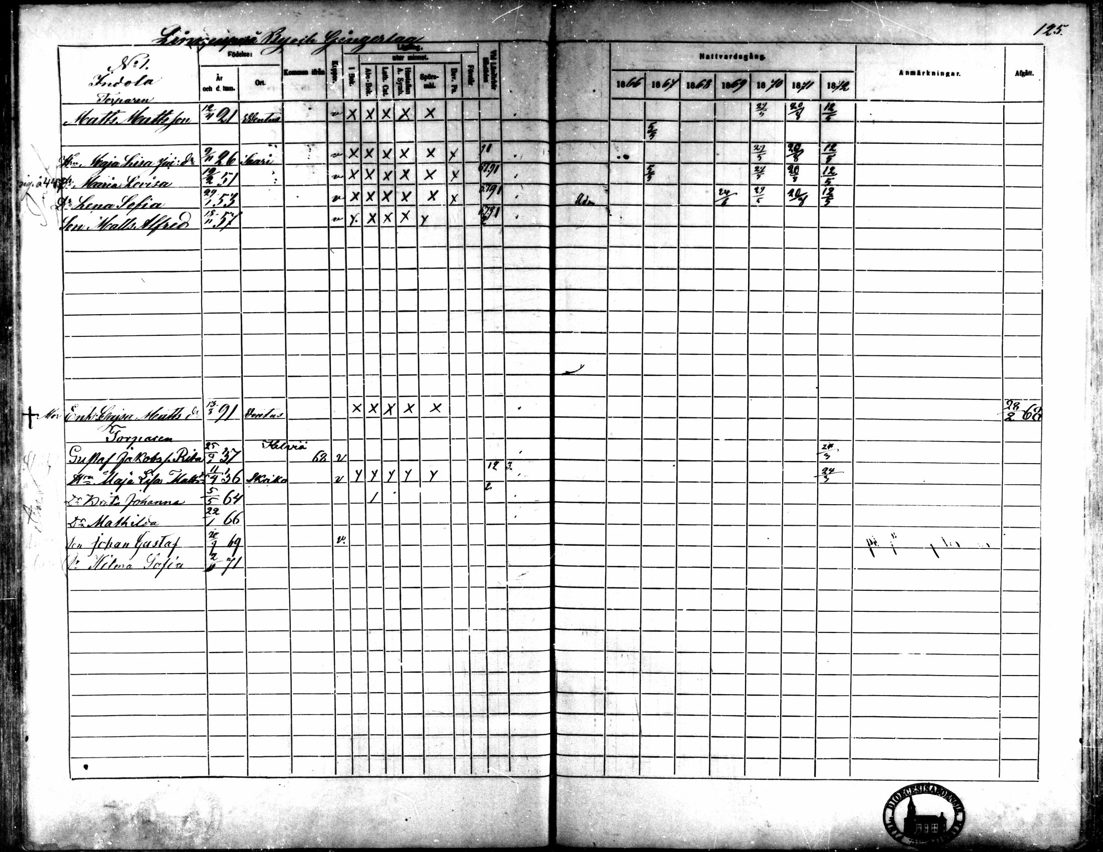 [ ../kirjat/Kirkonkirjat/kaarlela/rippikirja_1866-1872_mko169-179/kuvat/126.jpg ]