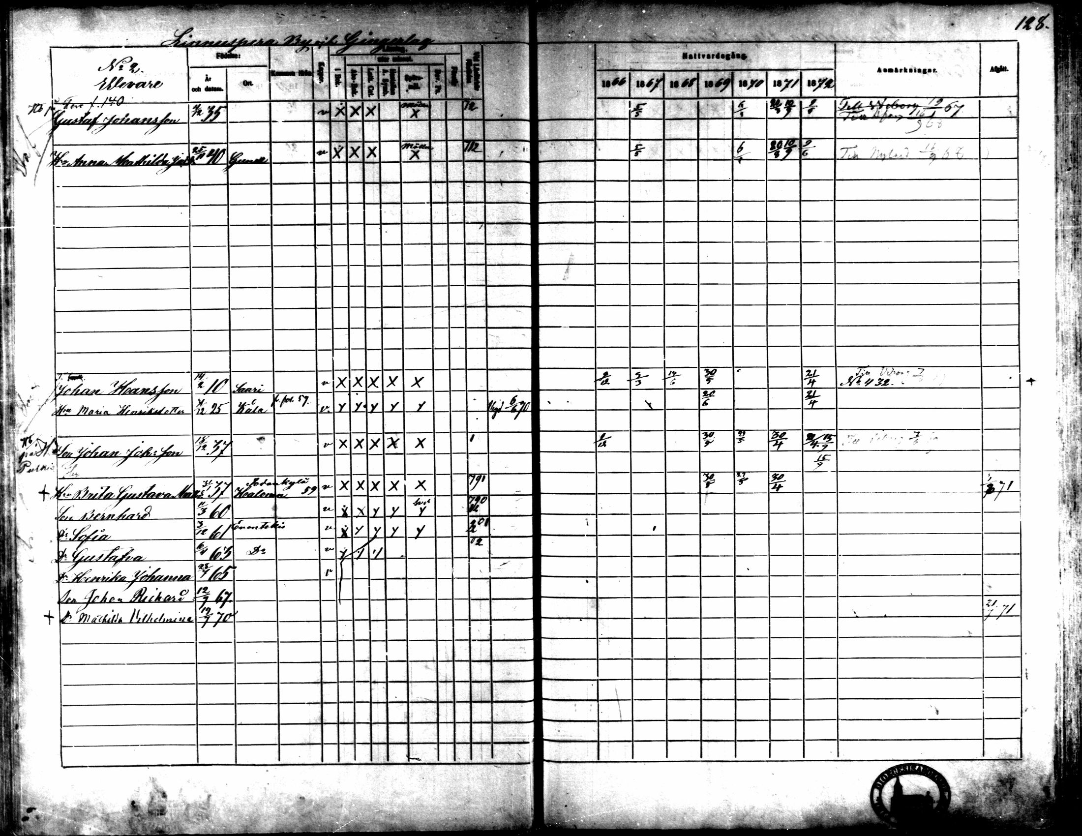 [ ../kirjat/Kirkonkirjat/kaarlela/rippikirja_1866-1872_mko169-179/kuvat/129.jpg ]