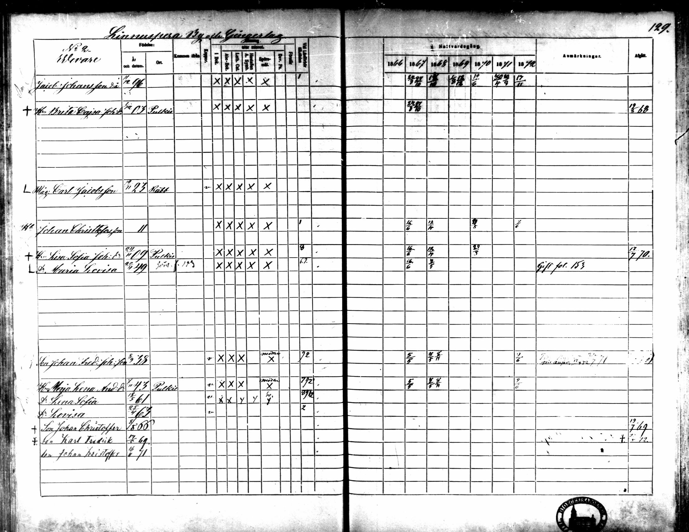 [ ../kirjat/Kirkonkirjat/kaarlela/rippikirja_1866-1872_mko169-179/kuvat/130.jpg ]