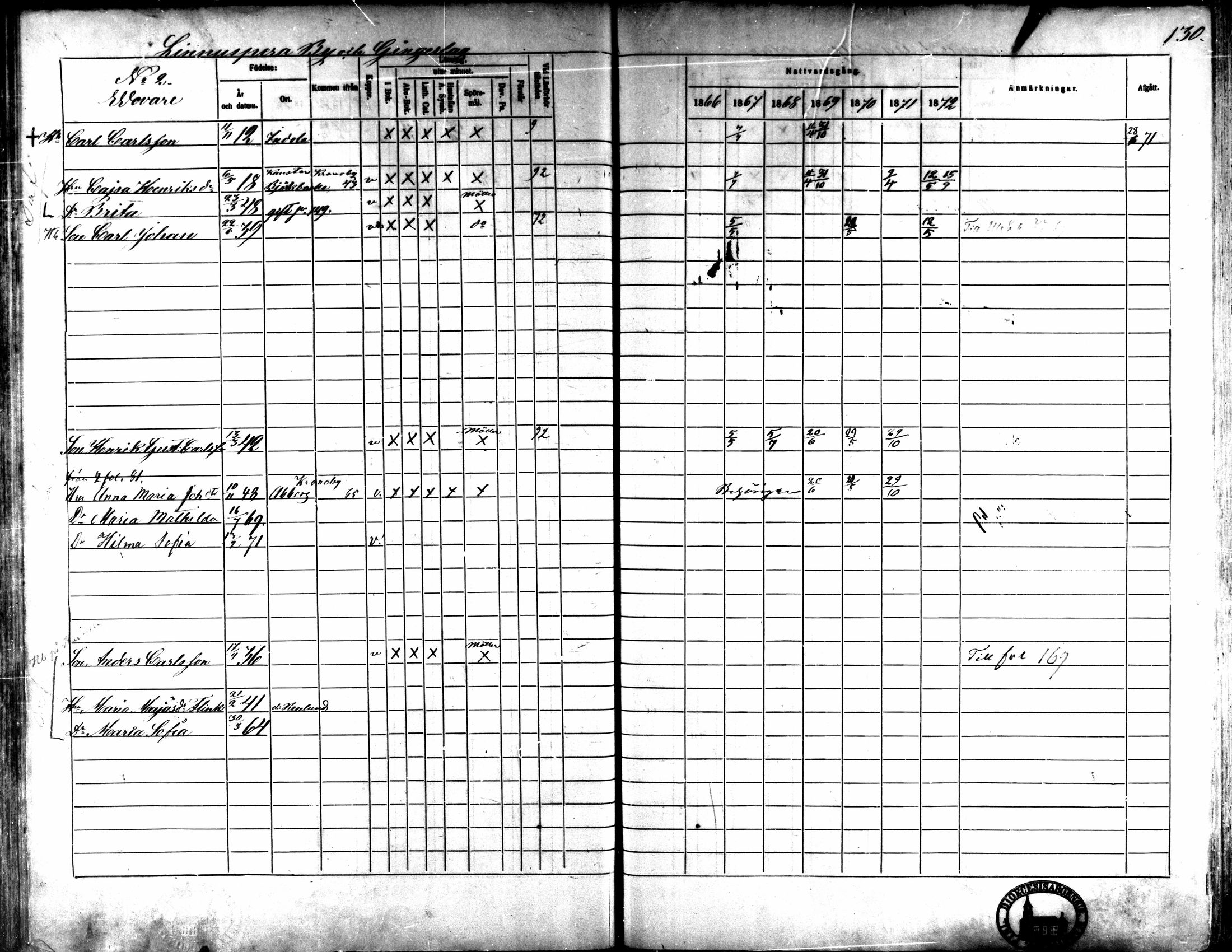 [ ../kirjat/Kirkonkirjat/kaarlela/rippikirja_1866-1872_mko169-179/kuvat/131.jpg ]