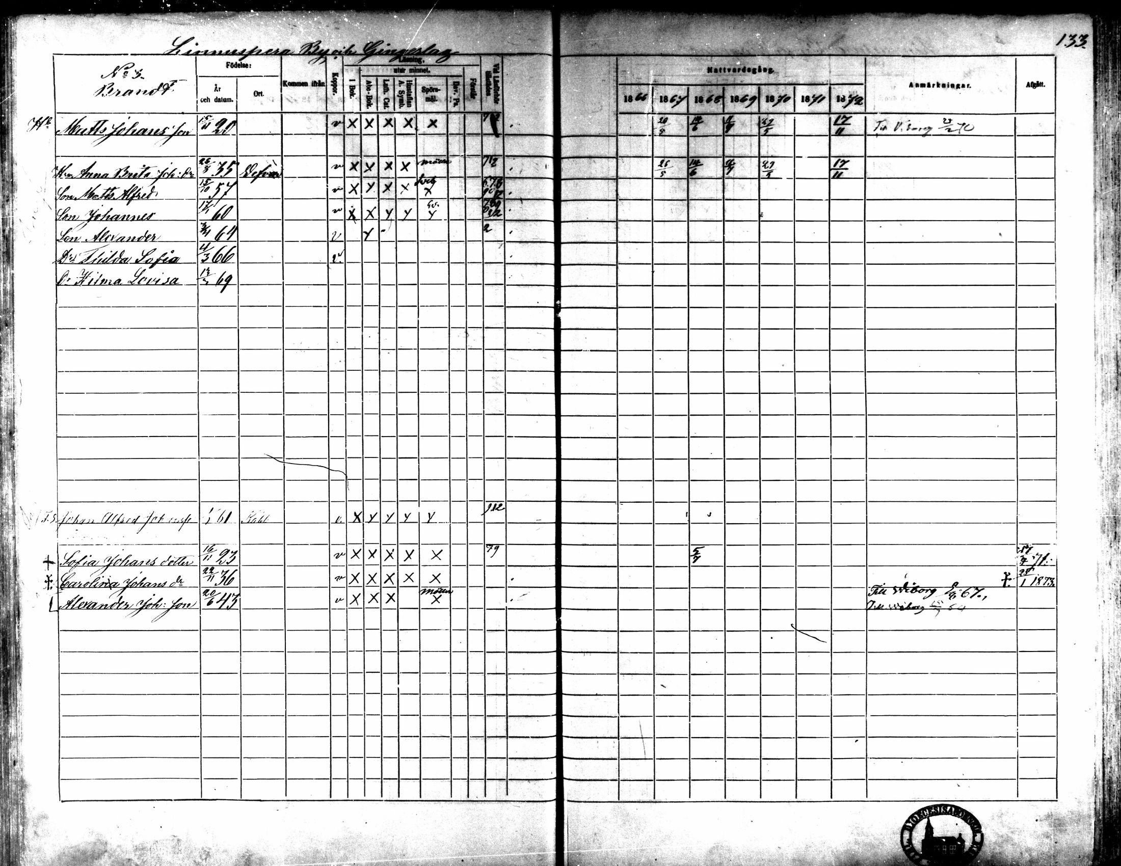 [ ../kirjat/Kirkonkirjat/kaarlela/rippikirja_1866-1872_mko169-179/kuvat/134.jpg ]