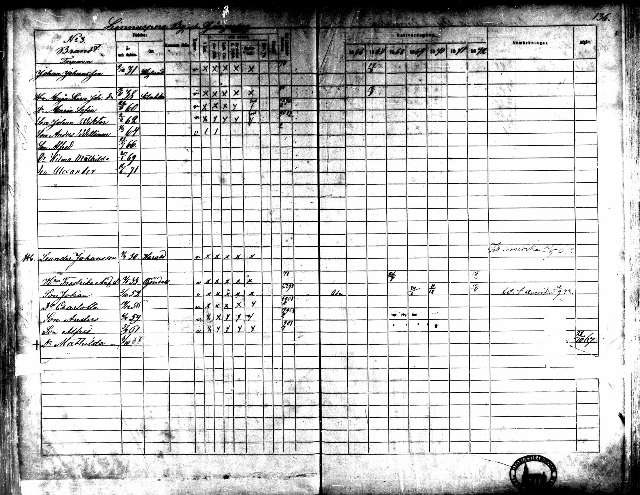 [ ../kirjat/Kirkonkirjat/kaarlela/rippikirja_1866-1872_mko169-179/kuvat/137.jpg ]