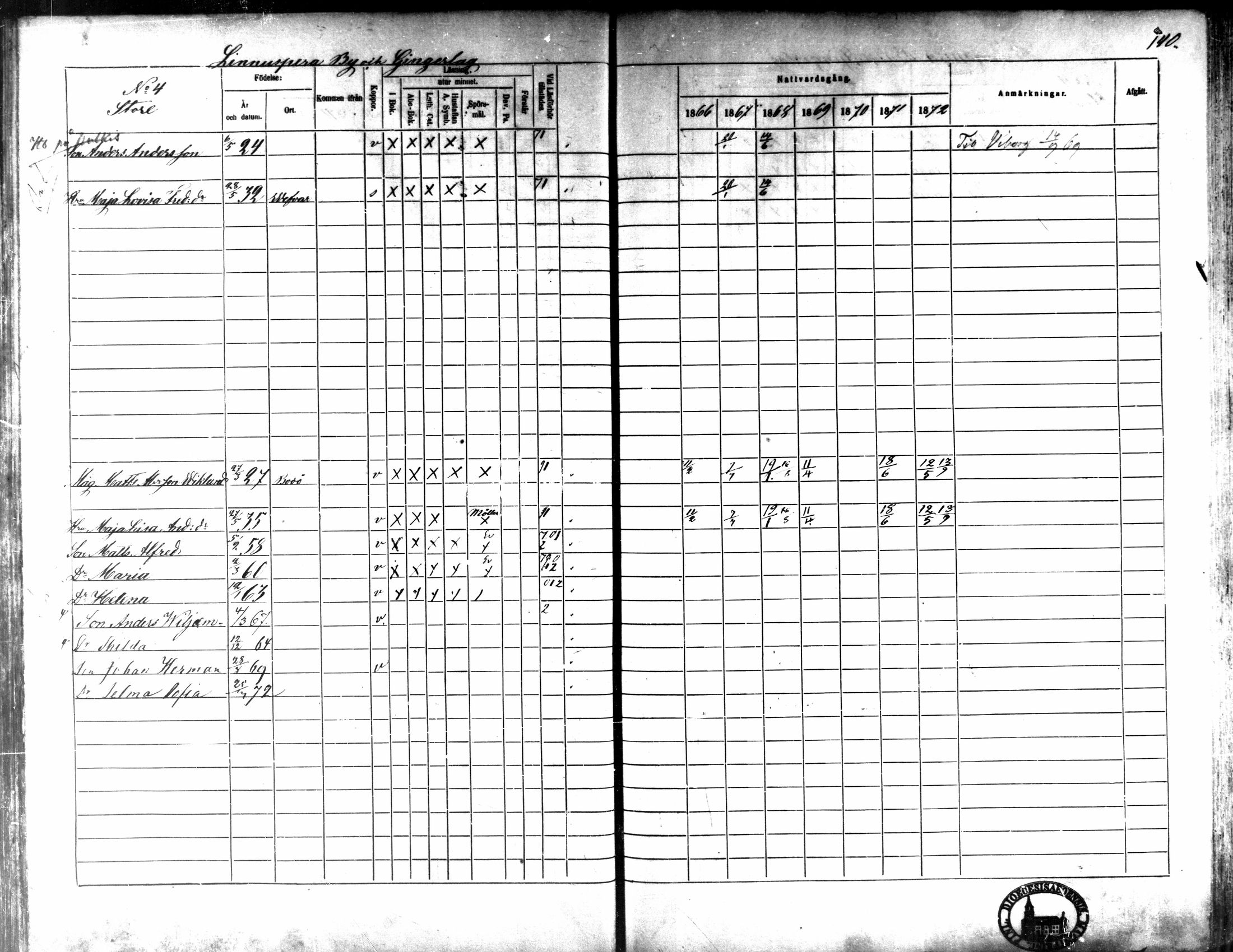 [ ../kirjat/Kirkonkirjat/kaarlela/rippikirja_1866-1872_mko169-179/kuvat/141.jpg ]