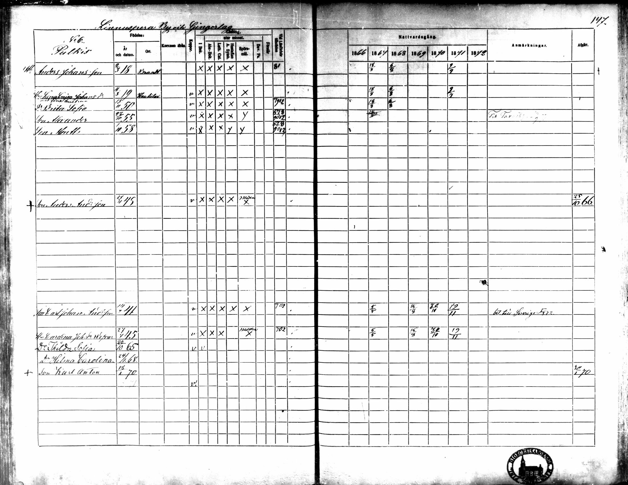 [ ../kirjat/Kirkonkirjat/kaarlela/rippikirja_1866-1872_mko169-179/kuvat/148.jpg ]