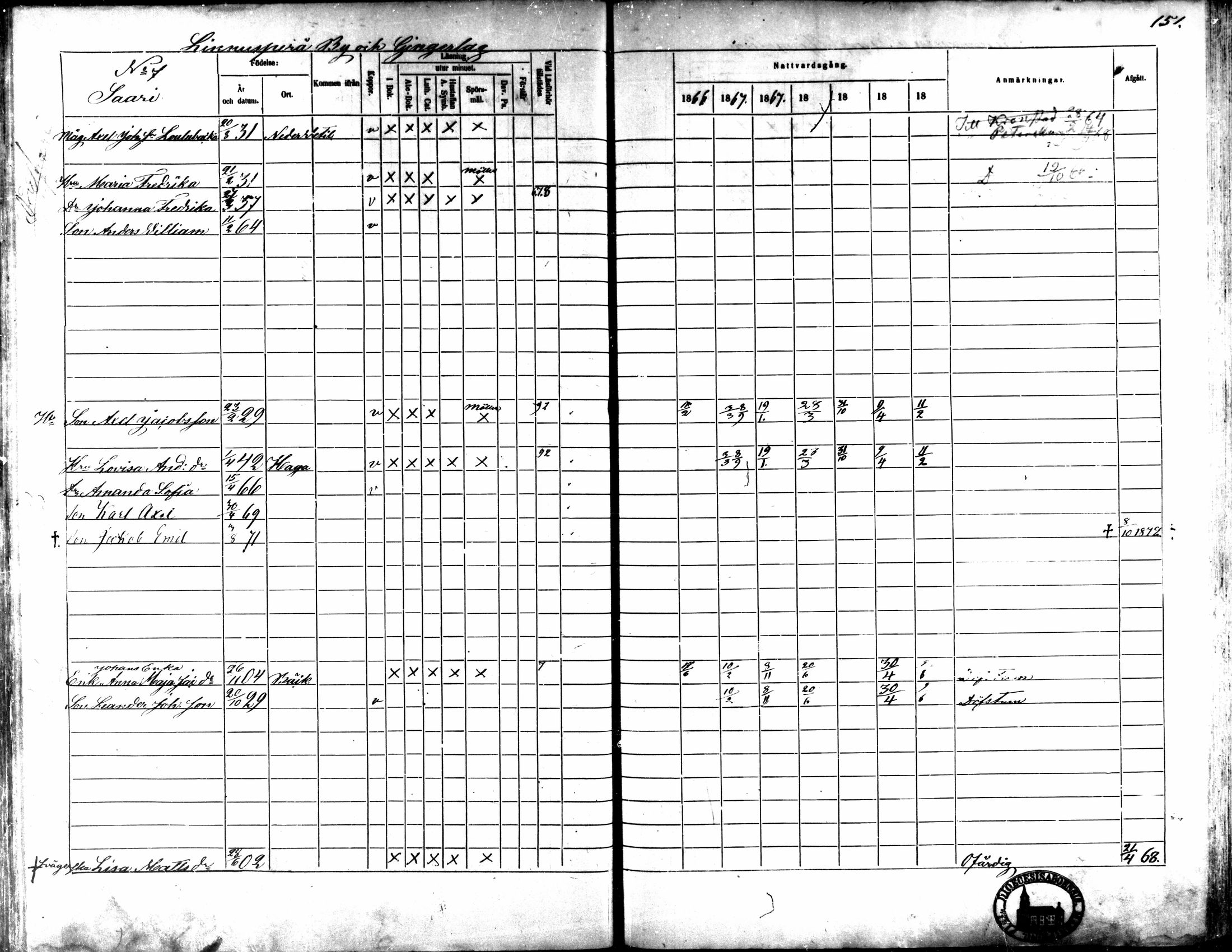 [ ../kirjat/Kirkonkirjat/kaarlela/rippikirja_1866-1872_mko169-179/kuvat/152.jpg ]