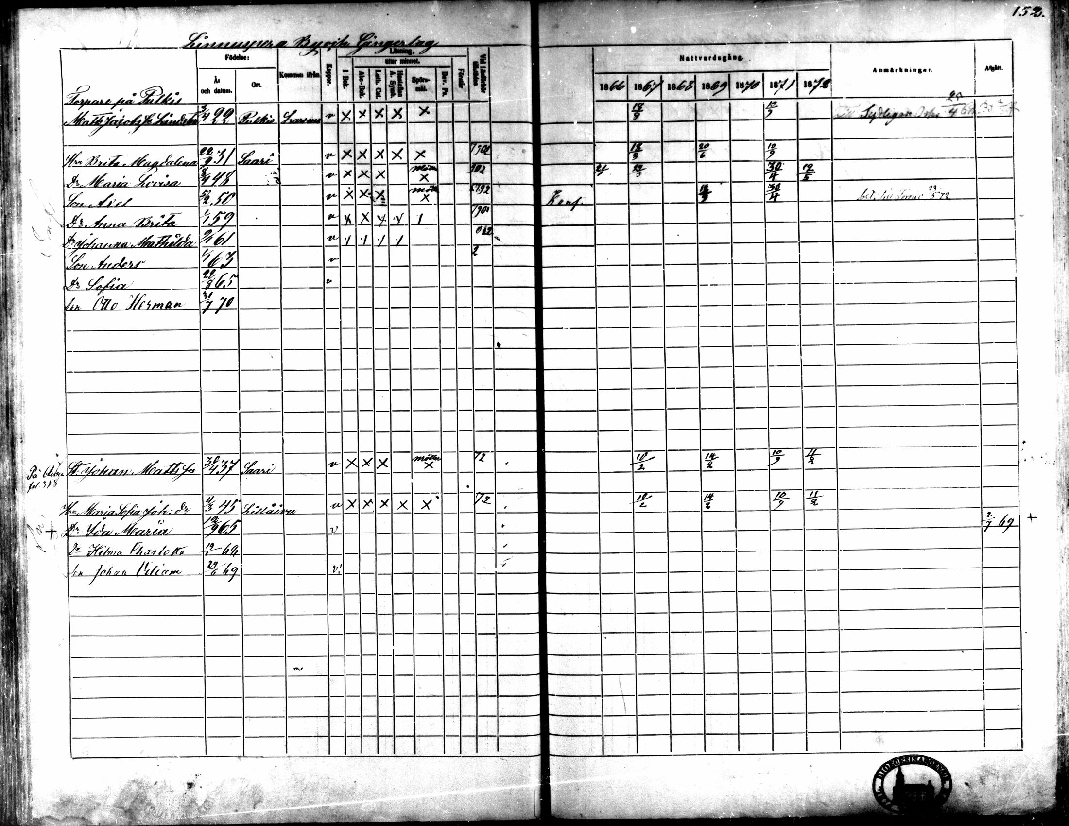 [ ../kirjat/Kirkonkirjat/kaarlela/rippikirja_1866-1872_mko169-179/kuvat/153.jpg ]
