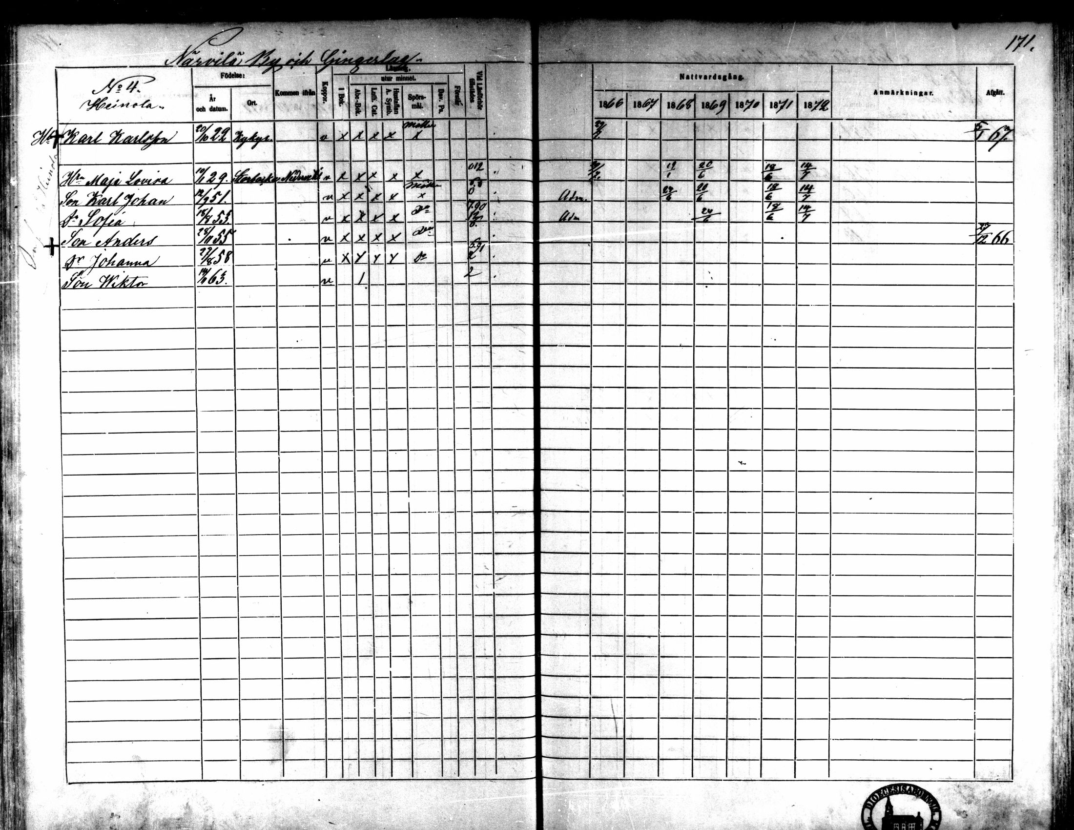 [ ../kirjat/Kirkonkirjat/kaarlela/rippikirja_1866-1872_mko169-179/kuvat/171.jpg ]