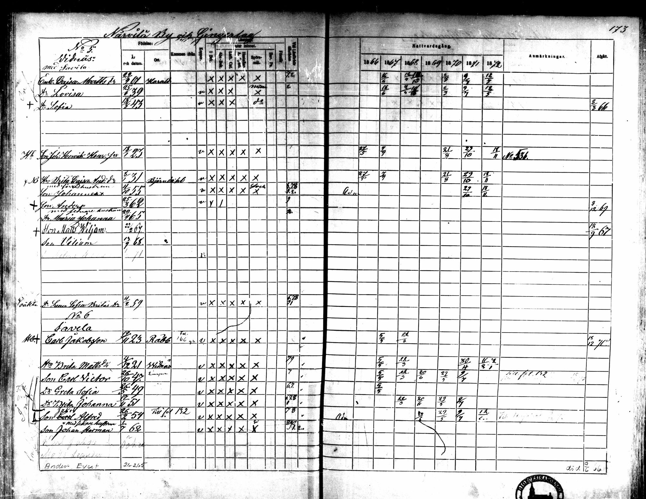 [ ../kirjat/Kirkonkirjat/kaarlela/rippikirja_1866-1872_mko169-179/kuvat/173.jpg ]
