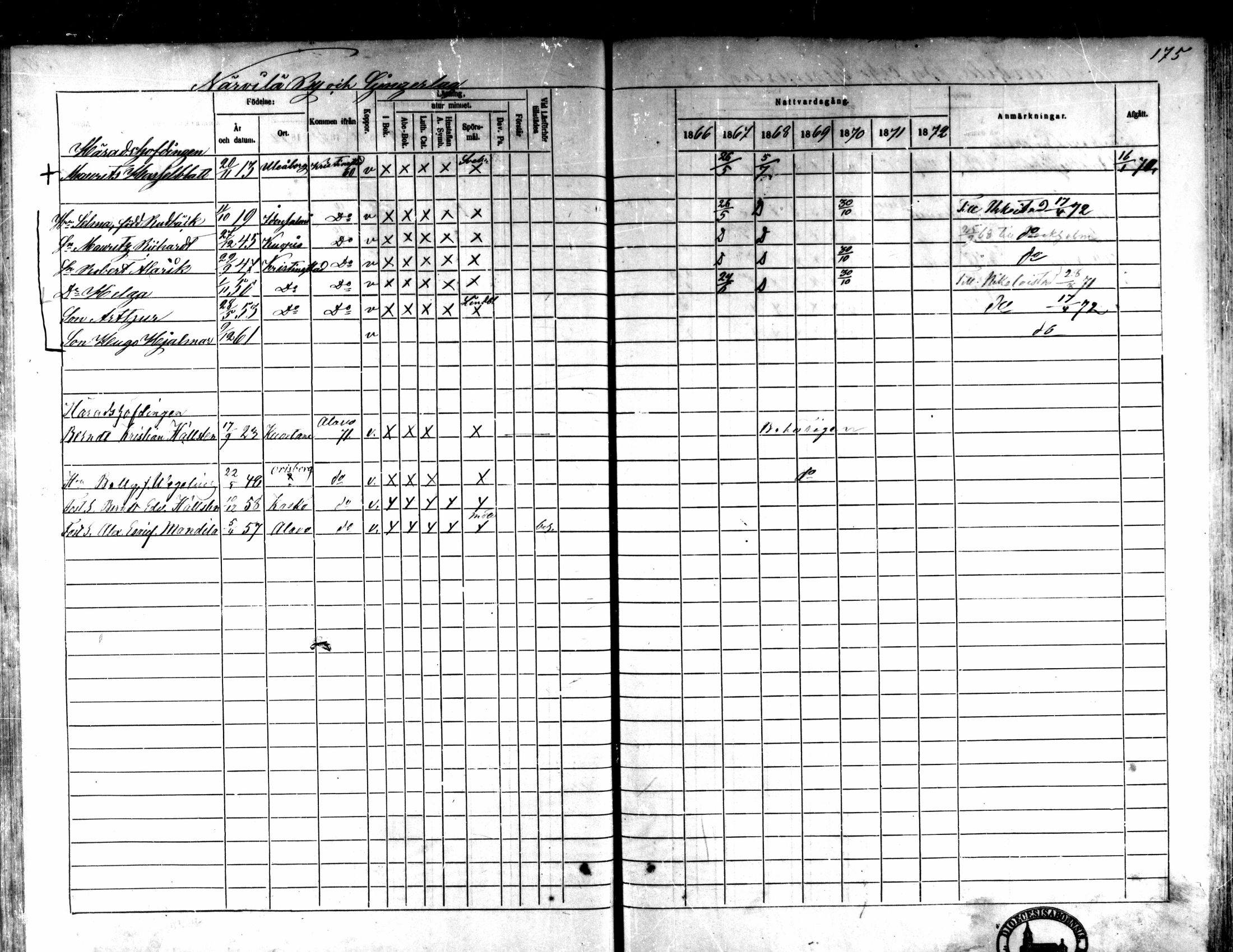 [ ../kirjat/Kirkonkirjat/kaarlela/rippikirja_1866-1872_mko169-179/kuvat/175.jpg ]