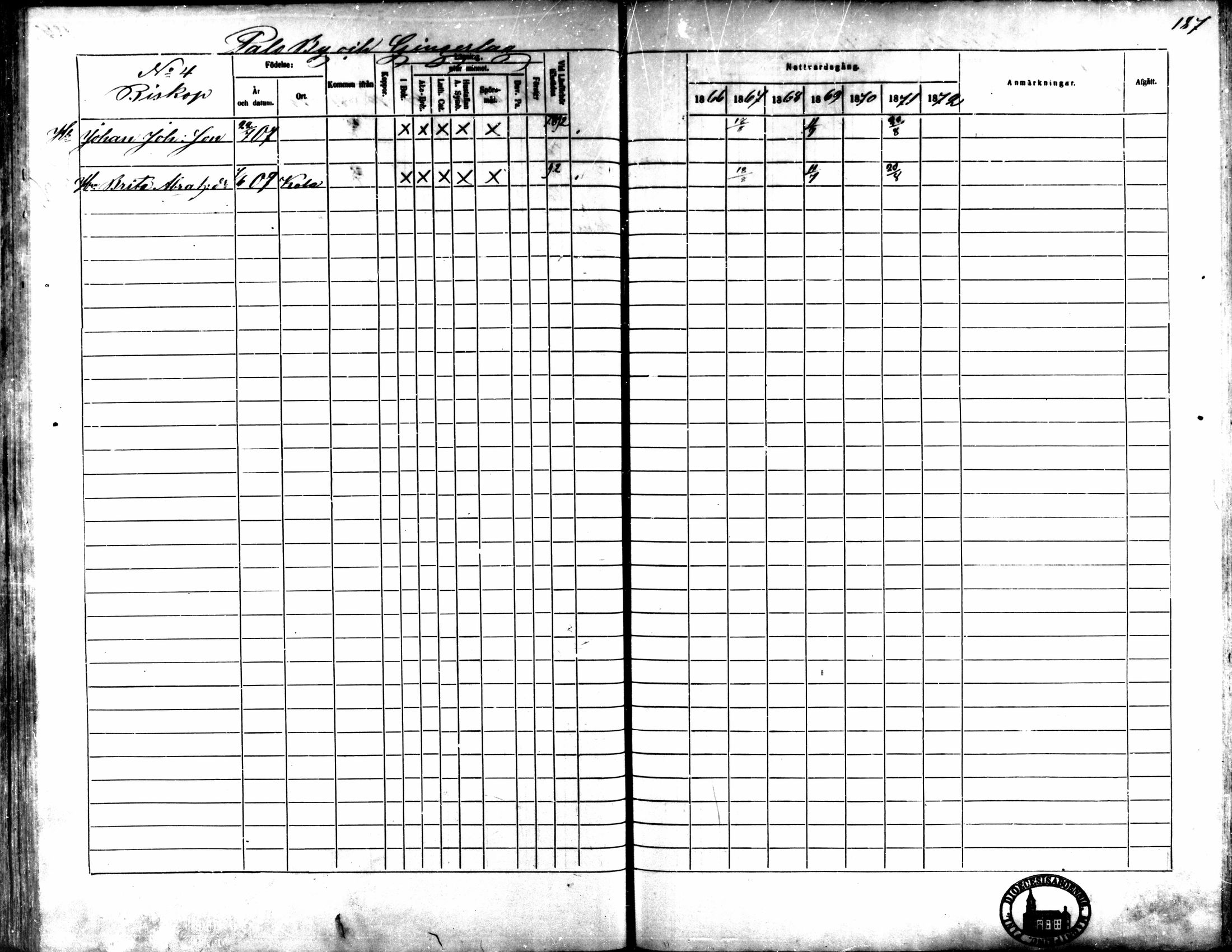 [ ../kirjat/Kirkonkirjat/kaarlela/rippikirja_1866-1872_mko169-179/kuvat/186.jpg ]