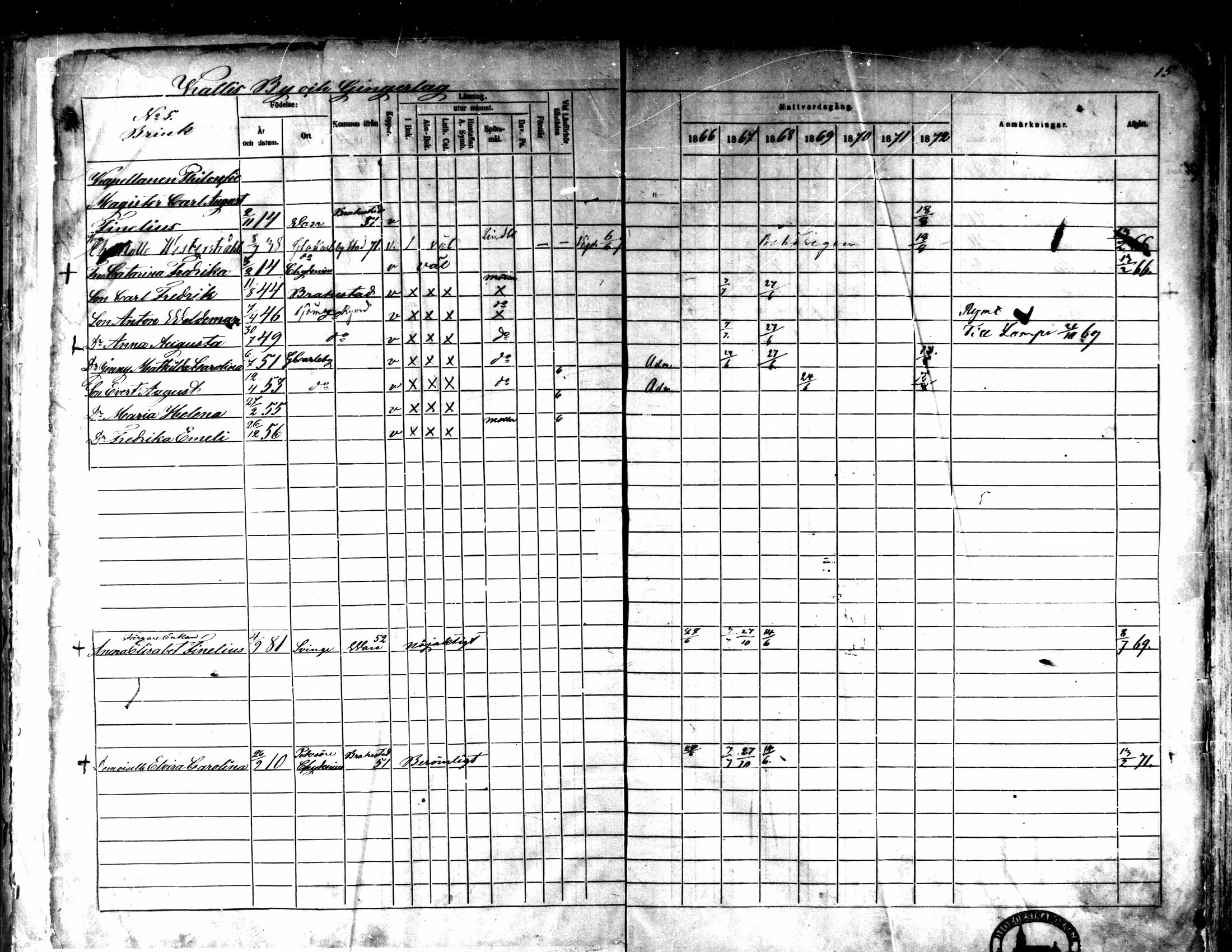 [ ../kirjat/Kirkonkirjat/kaarlela/rippikirja_1866-1872_mko169-179/kuvat/19.jpg ]